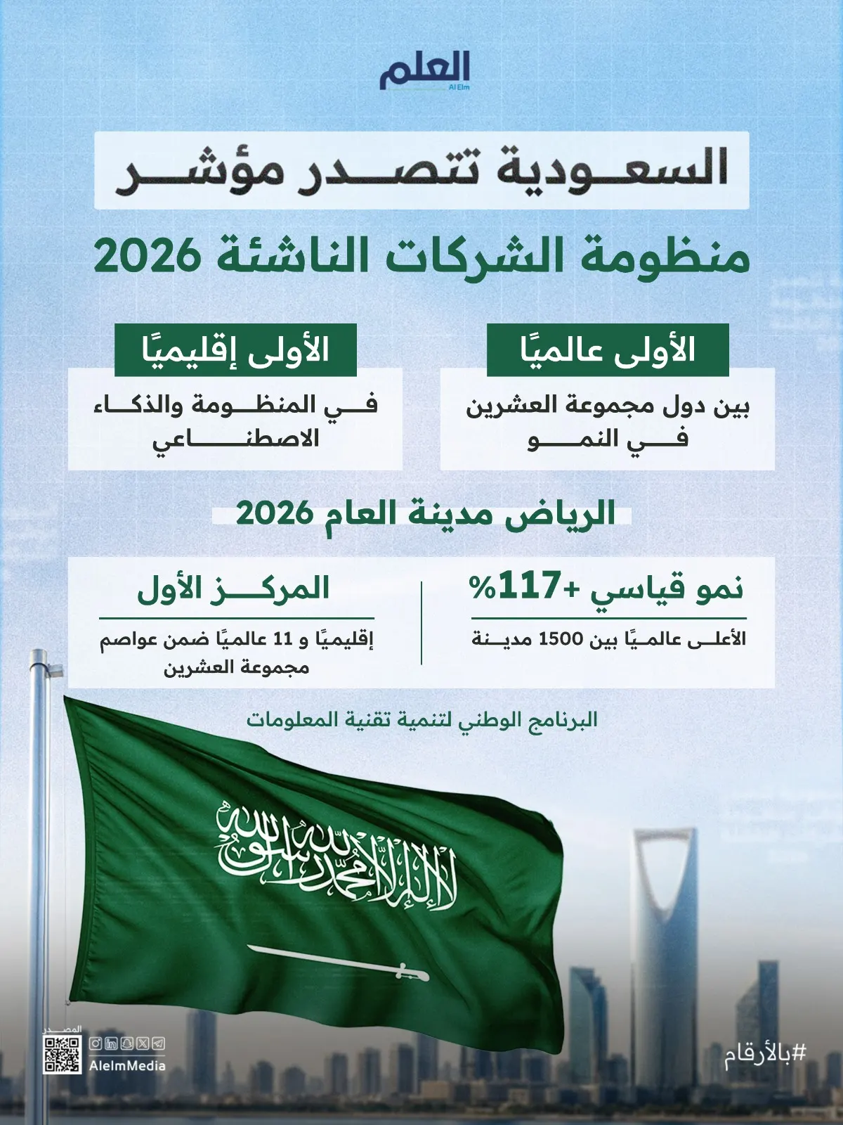إنفوجرافيك| المملكة الأولى في مؤشر منظومة الشركات الناشئة 2026