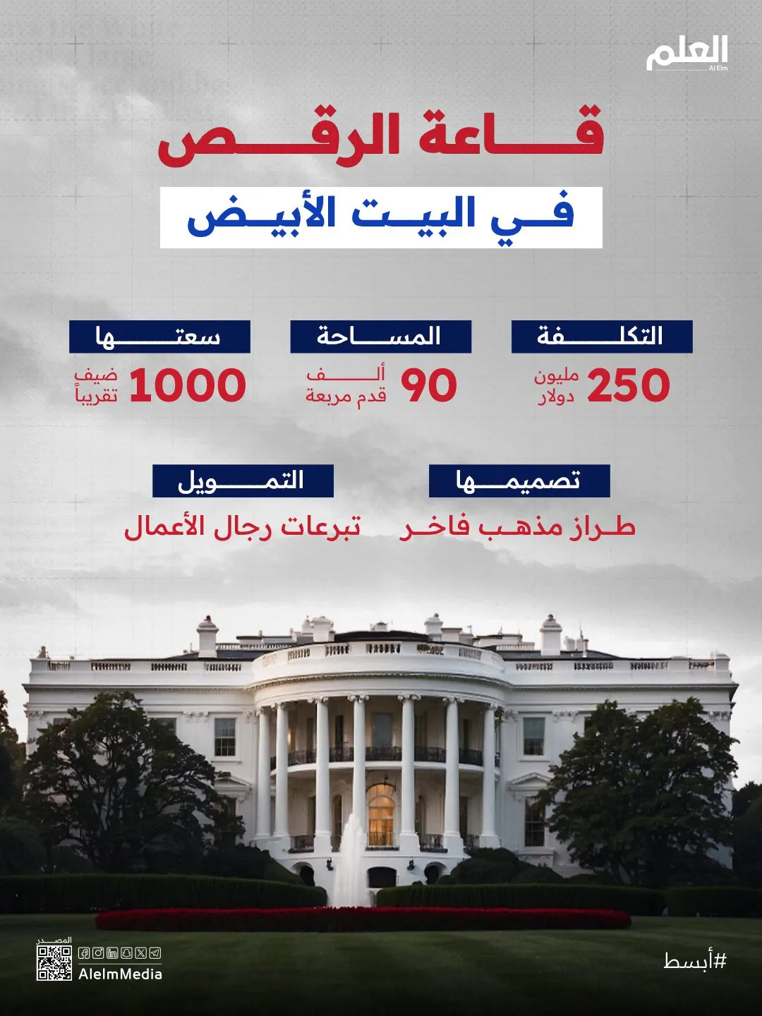 إنفوجرافيك| قاعة الرقص في البيت الأبيض
