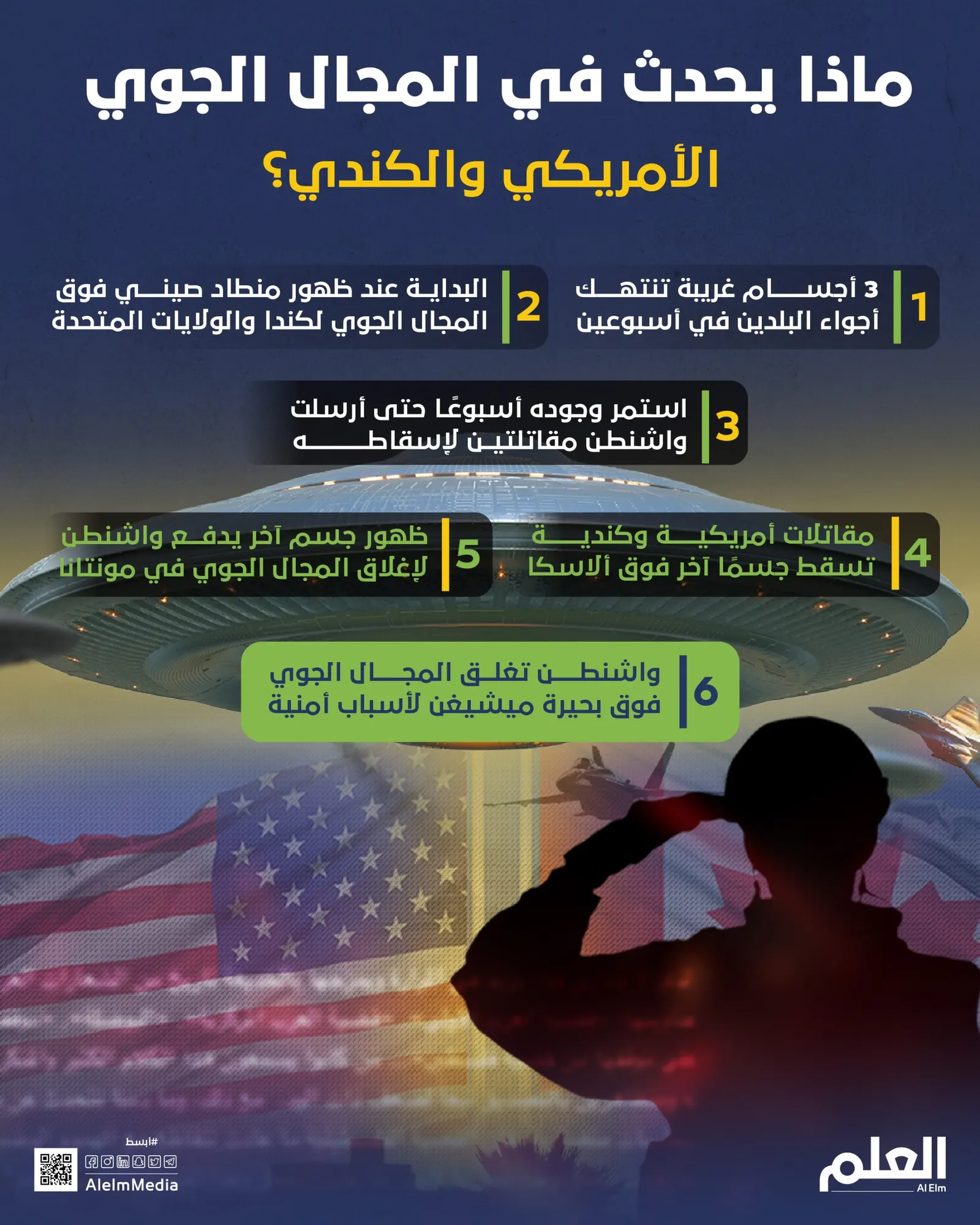 ماذا يحدث في المجال الجوي الأمريكي والكندي؟