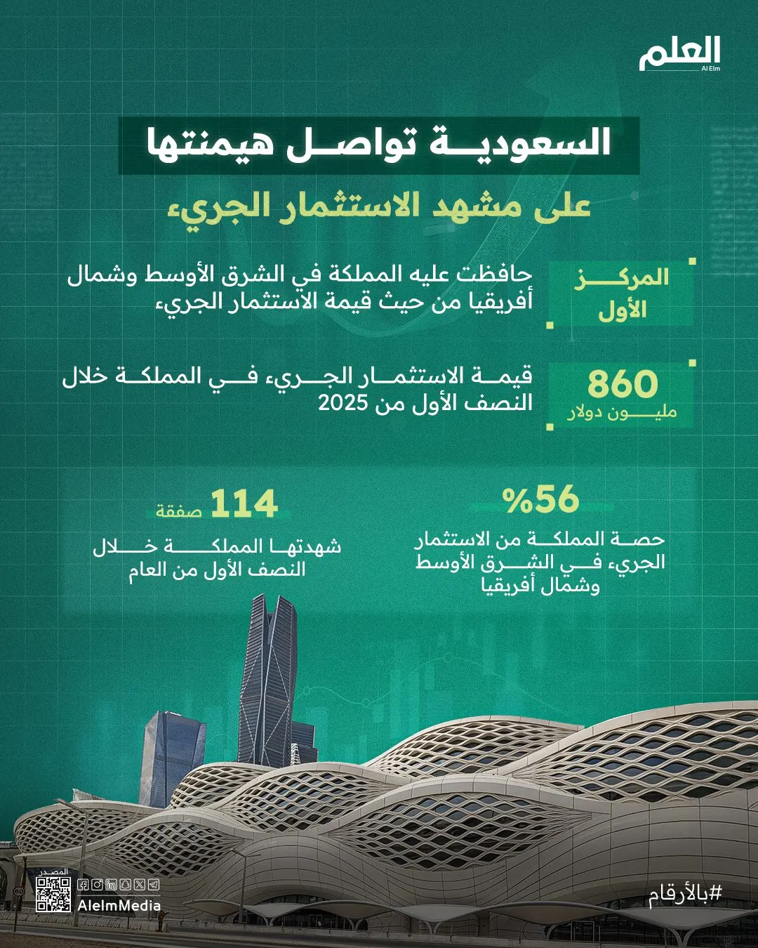 إنفوجرافيك| أداء الاستثمار الجريء في المملكة خلال النصف الأول من 2025