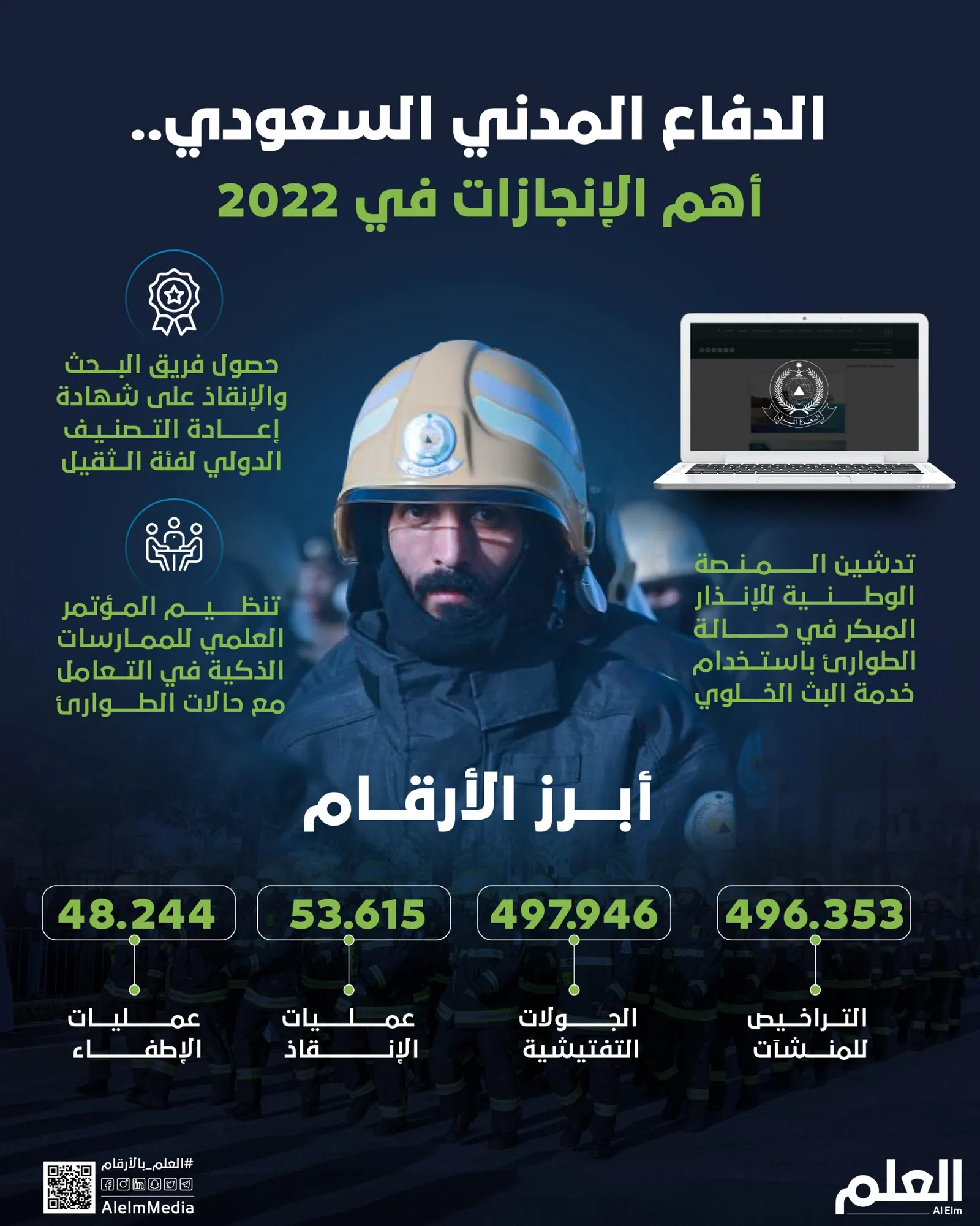 الدفاع المدني السعودي.. أهم الإنجازات في 2022