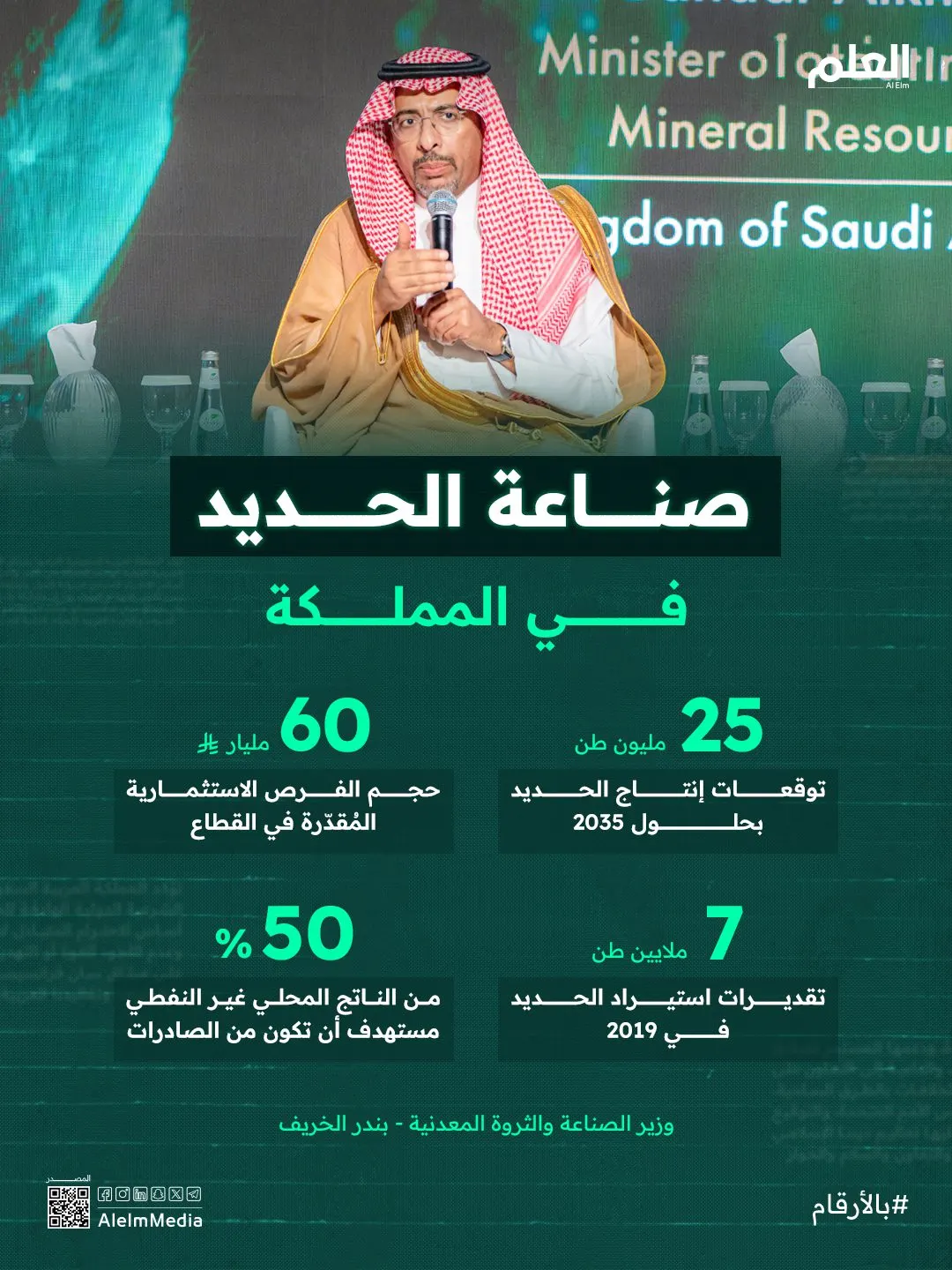 إنفوجرافيك| الخريف: إنتاج الحديد سيبلغ 25 مليون طن عام 2035