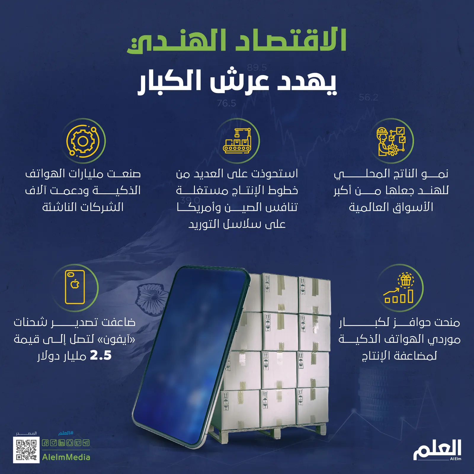 الاقتصاد الهندي يهدد عرش الكبار
