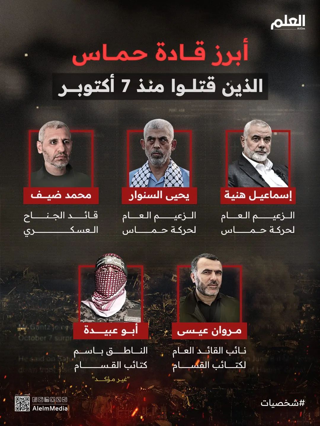 إنفوجرافيك| أبرز قادة حماس الذين قتلوا منذ 7 أكتوبر