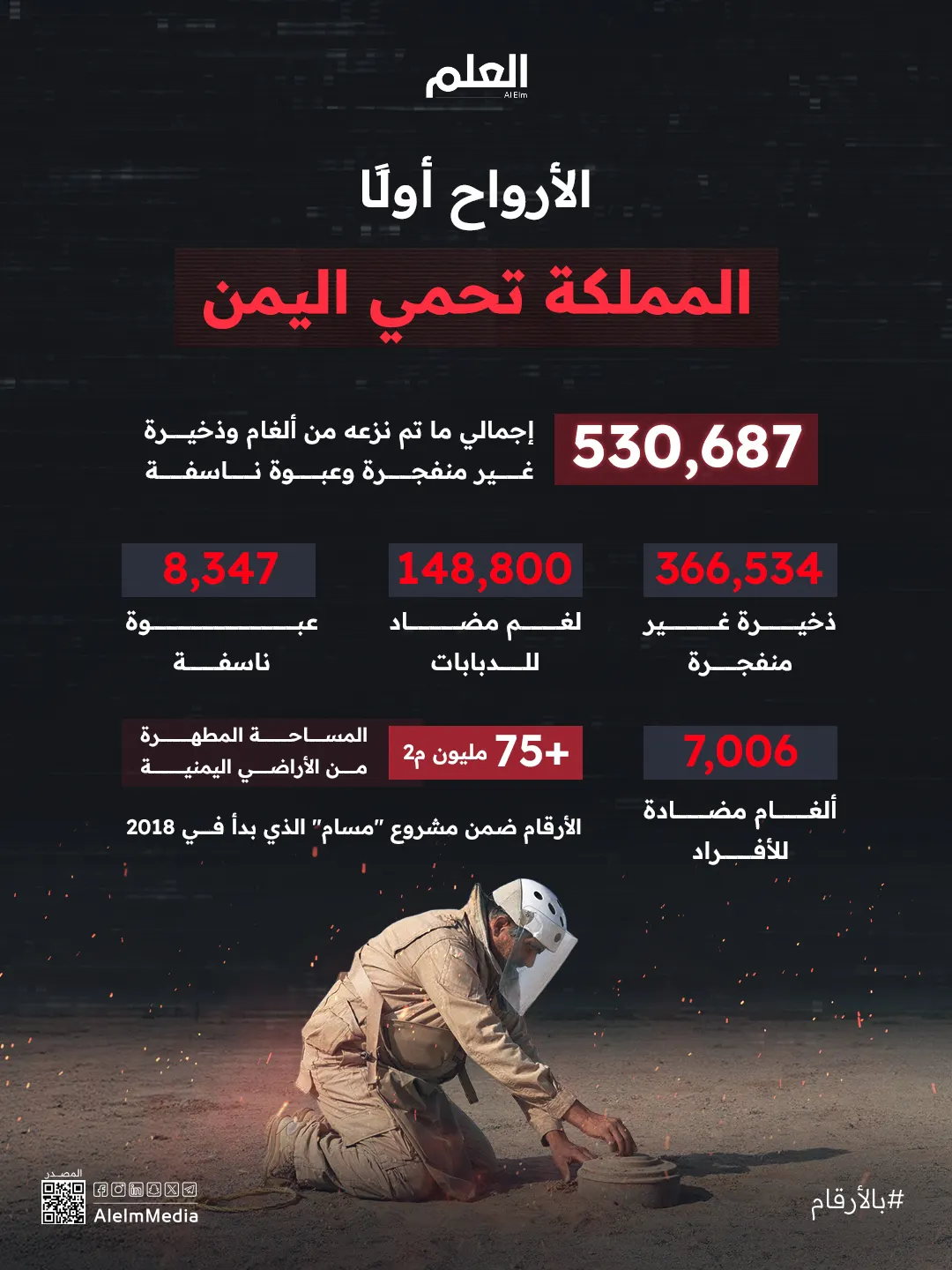 إنفوجرافيك| الأرواح أولًا.. المملكة تحمي اليمن