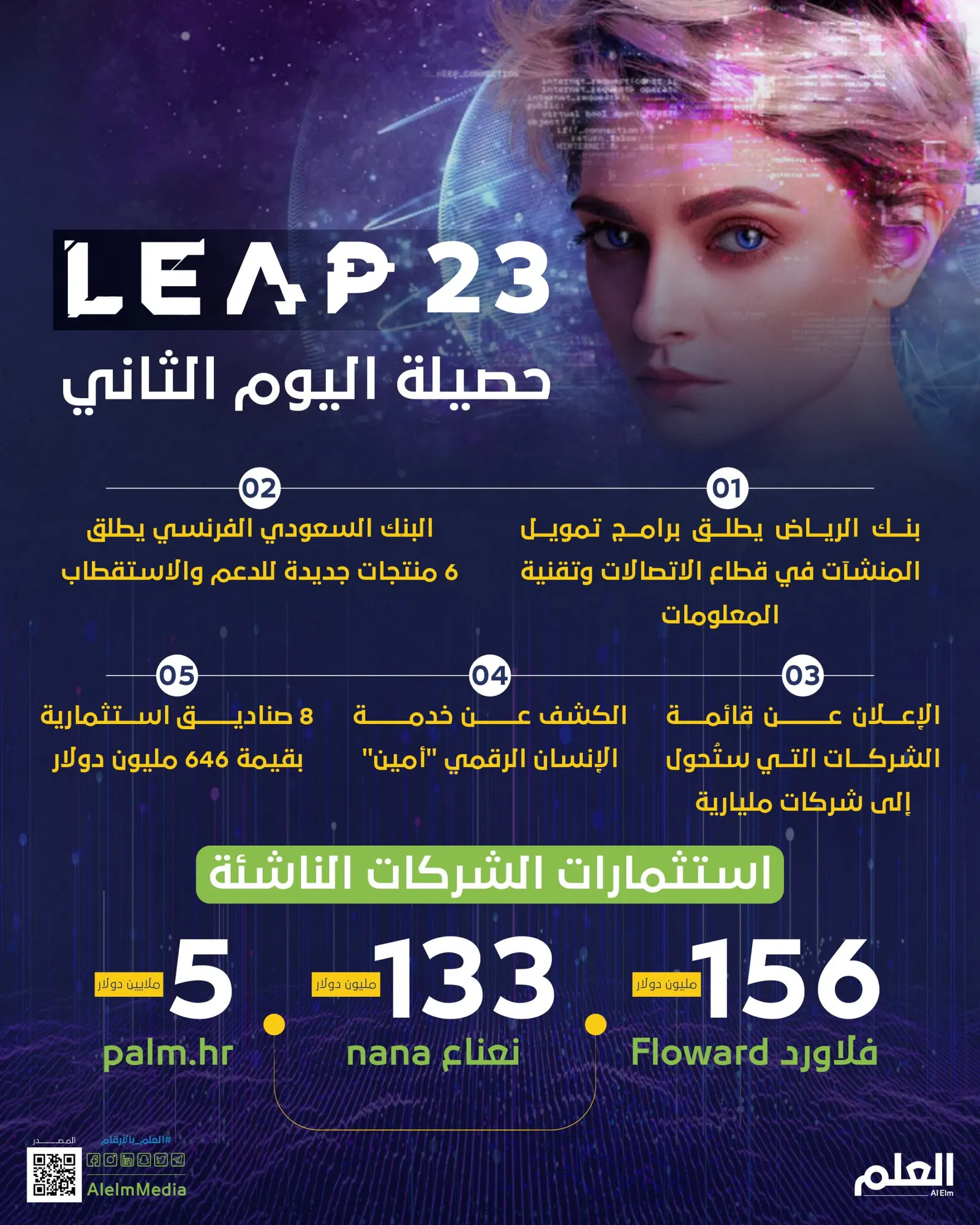 ليب 23.. حصيلة اليوم الثاني