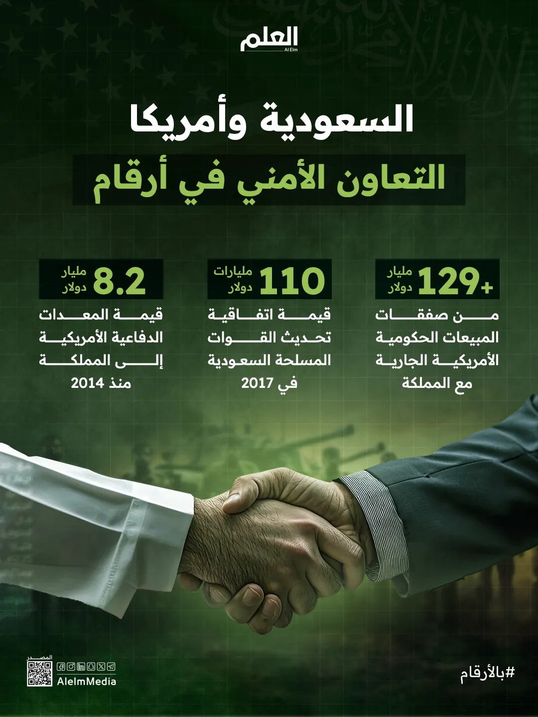 إنفوجرافيك| السعودية وأمريكا.. التعاون الأمني في أرقام