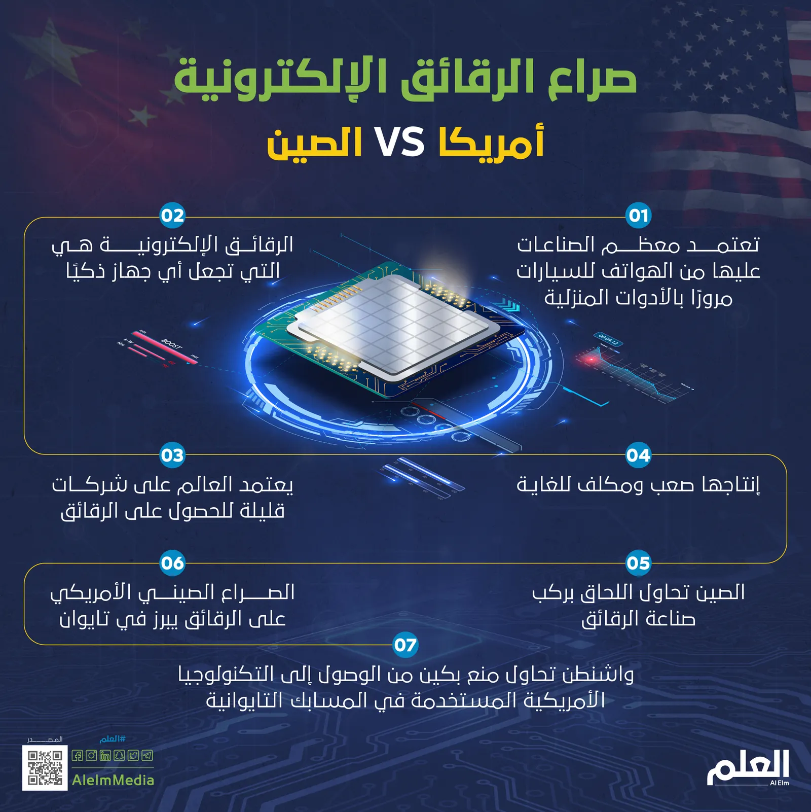 صراع الرقائق الإلكترونية..أمريكا VS الصين