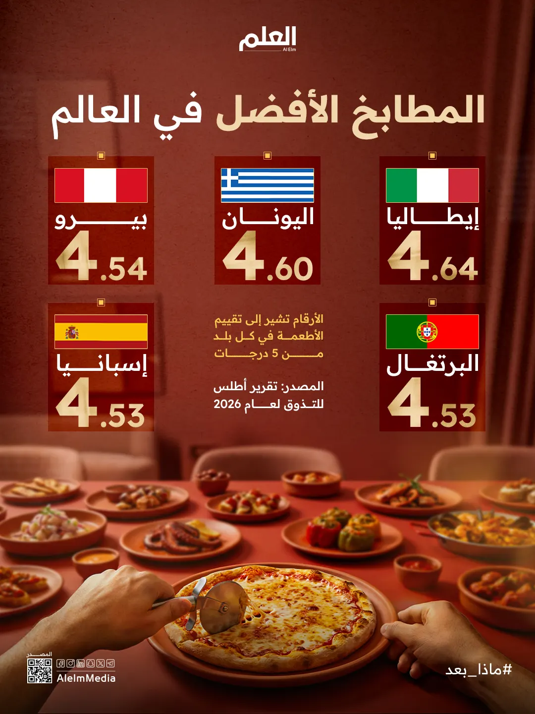 إنفوجرافيك| المطابخ الأفضل في العالم