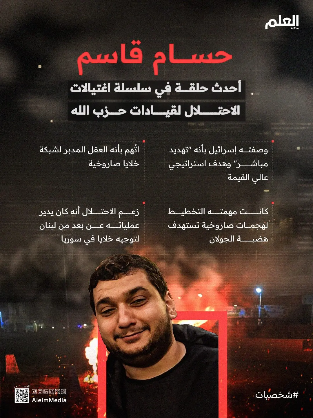 إنفوجرافيك| حسام قاسم.. أحدث اغتيالات الاحتلال لقيادات حزب الله
