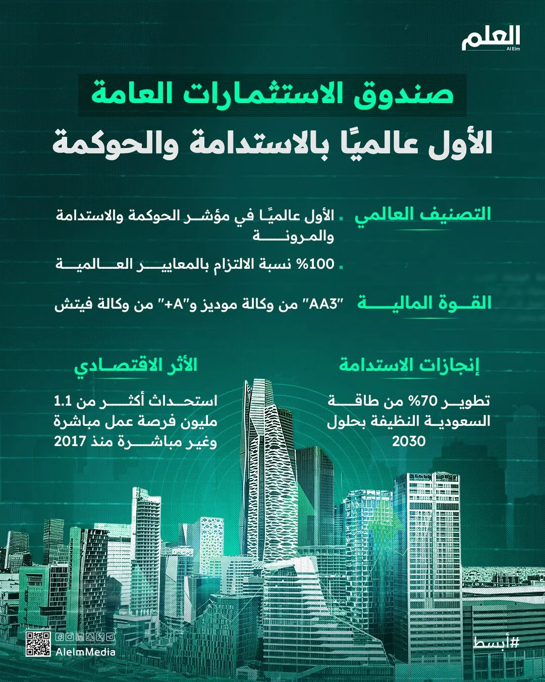 إنفوجرافيك| صندوق الاستثمارات العامة الأول عالميًا بالاستدامة والحوكمة