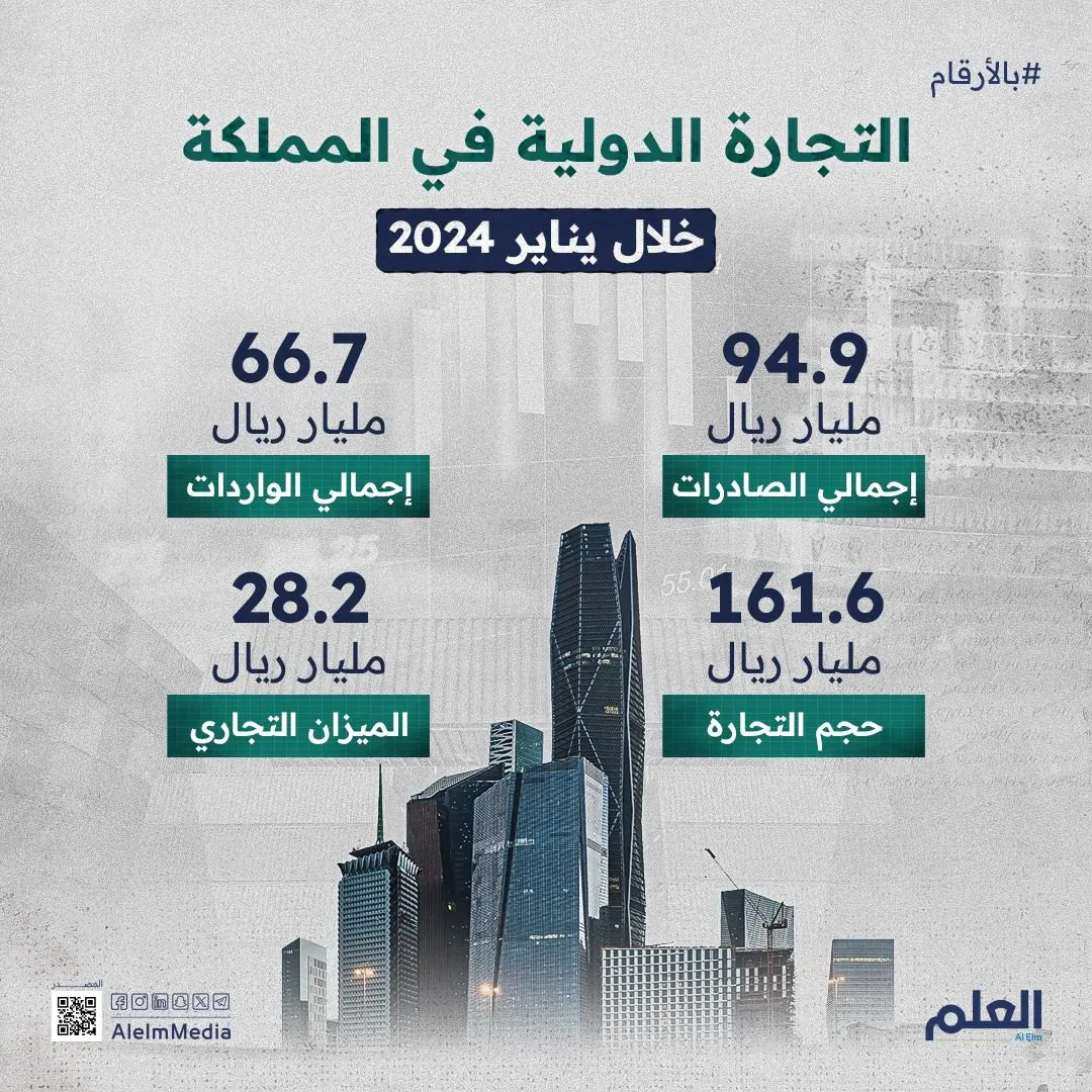 التجارة الدولية في المملكة خلال يناير 2024