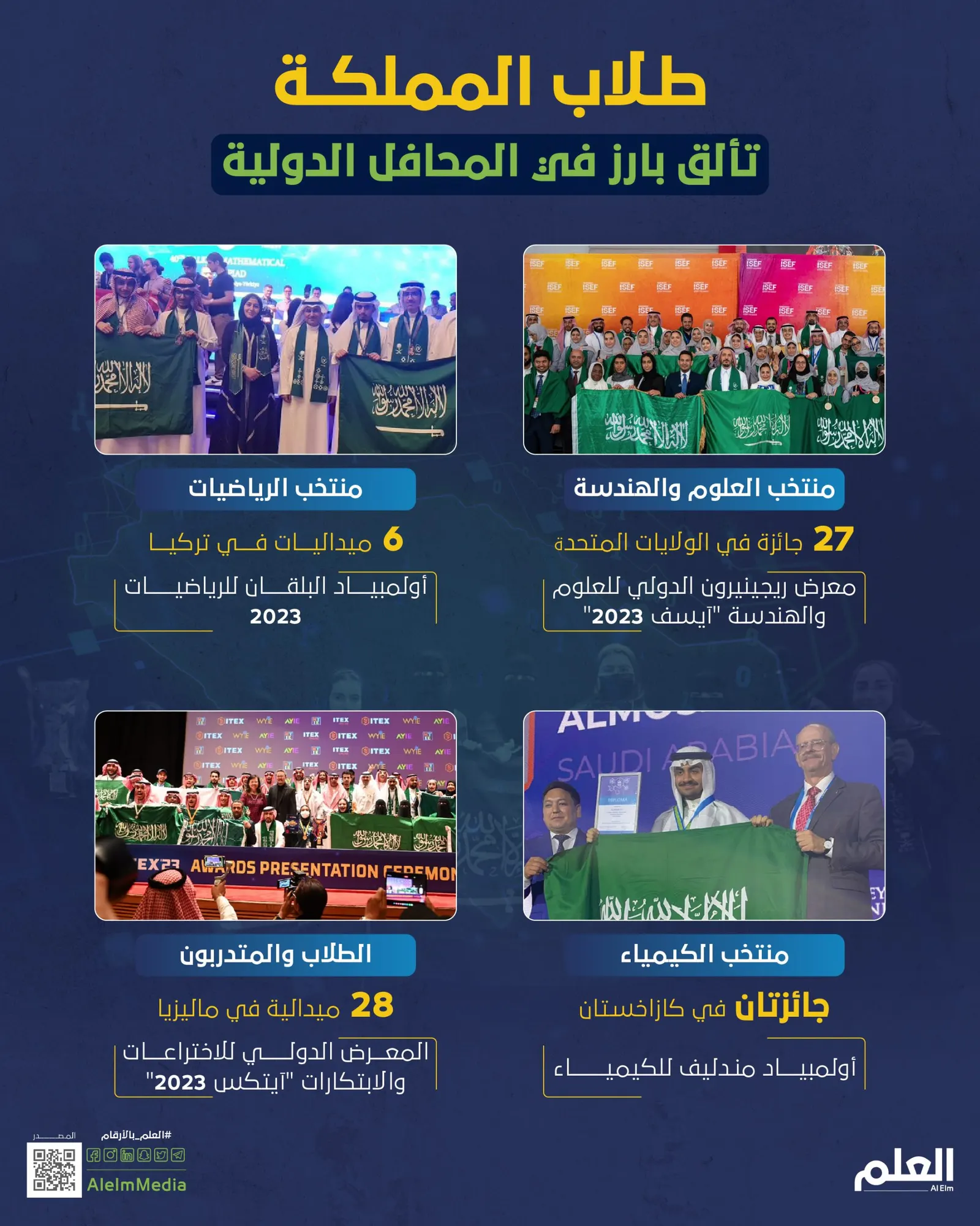 طلاب المملكة.. تألق بارز في المحافل الدولية