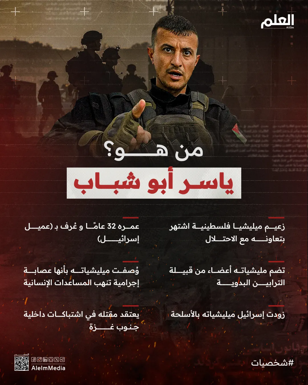 إنفوجرافيك| من هو ياسر أبو شباب؟