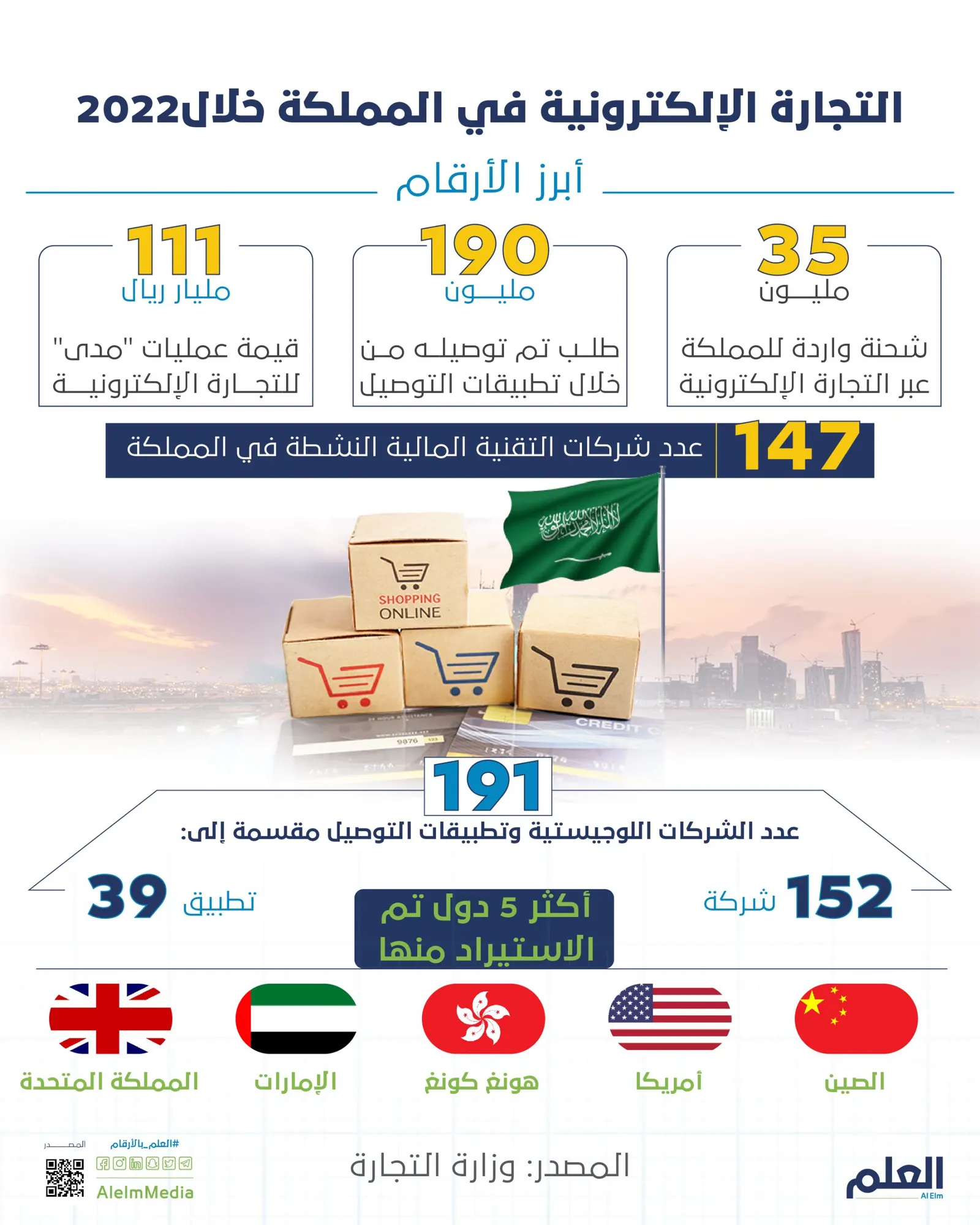 التجارة الإلكترونية في المملكة خلال 2022.. أبرز الأرقام