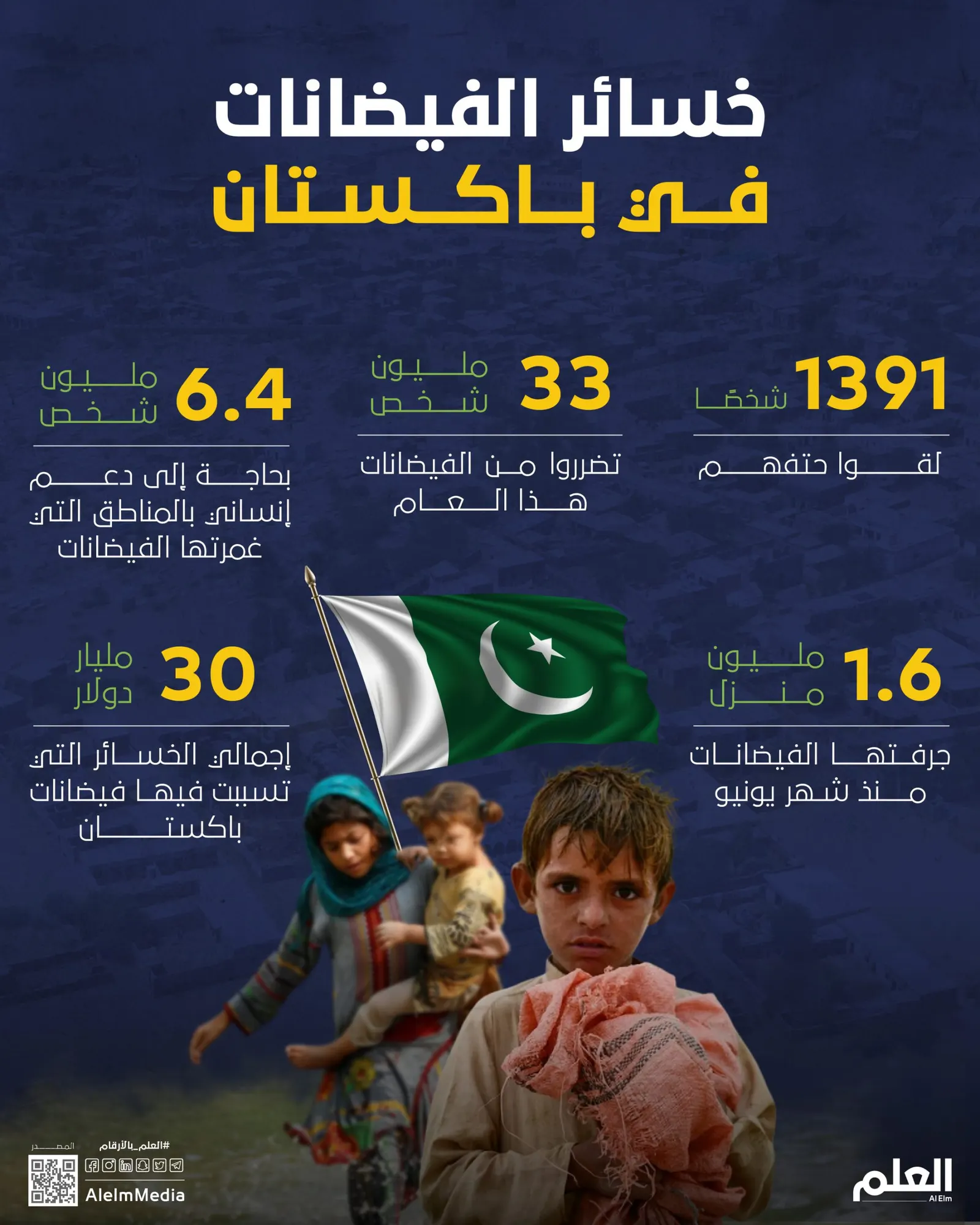 خسائر الفيضانات في باكستان