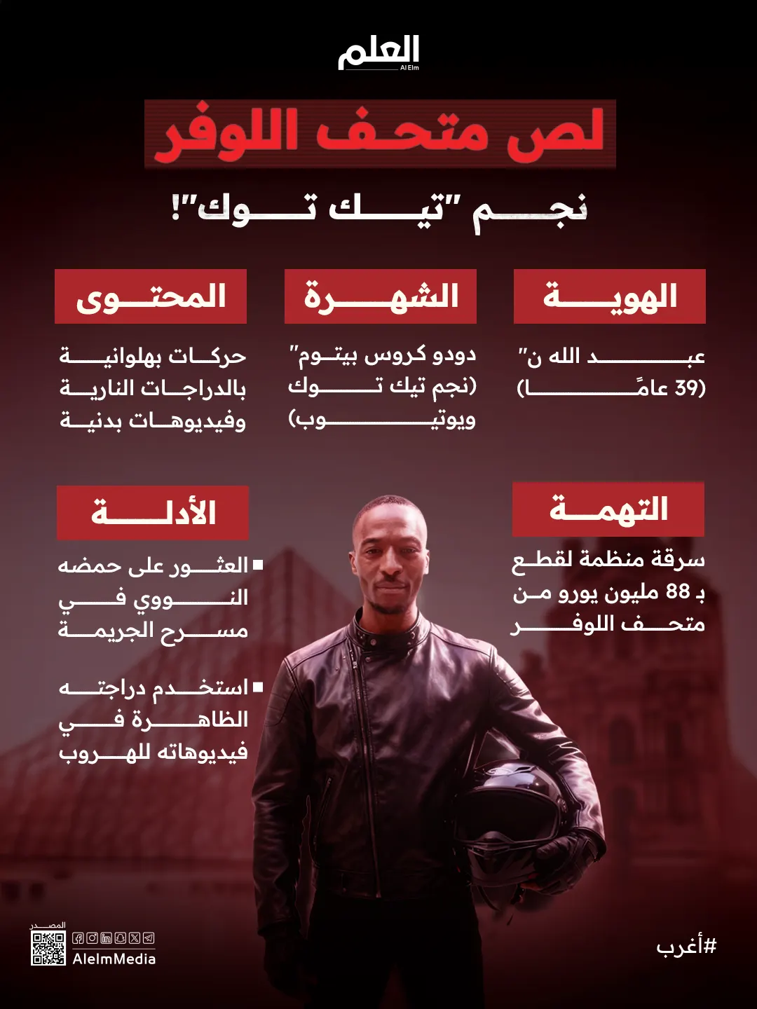 إنفوجرافيك| المتهم بسرقة متحف اللوفر نجم "تيك توك"!
