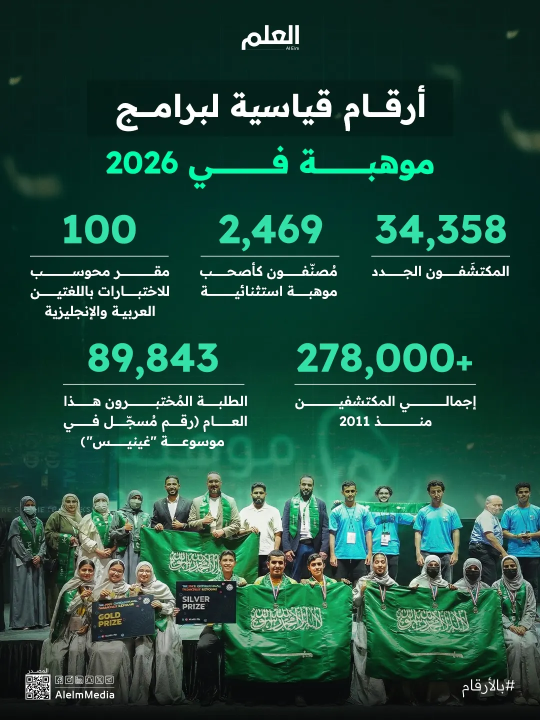 إنفوجرافيك| أرقام قياسية لبرامج موهبة في 2026