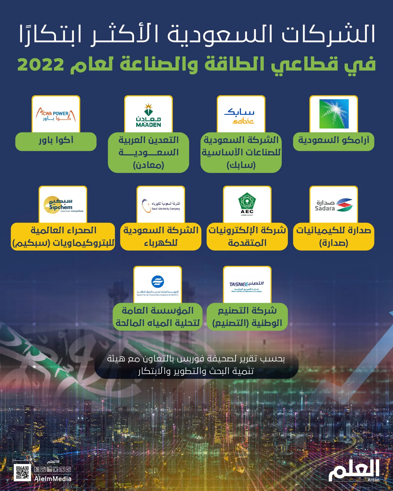 أرامكو تتصدر.. الشركات السعودية الأكثر ابتكارًا في قطاعي الطاقة والصناعة