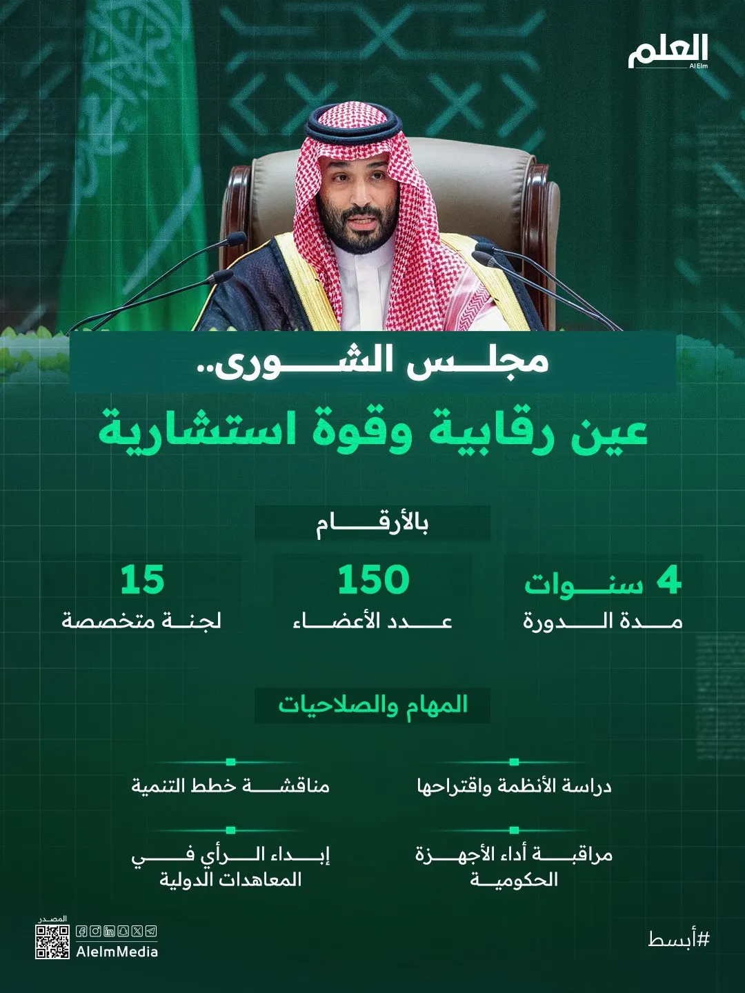 إنفوجرافيك| مجلس الشورى.. عين رقابية وقوة استشارية