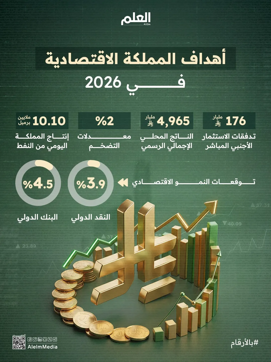 إنفوجرافيك| أهداف المملكة الاقتصادية في 2026