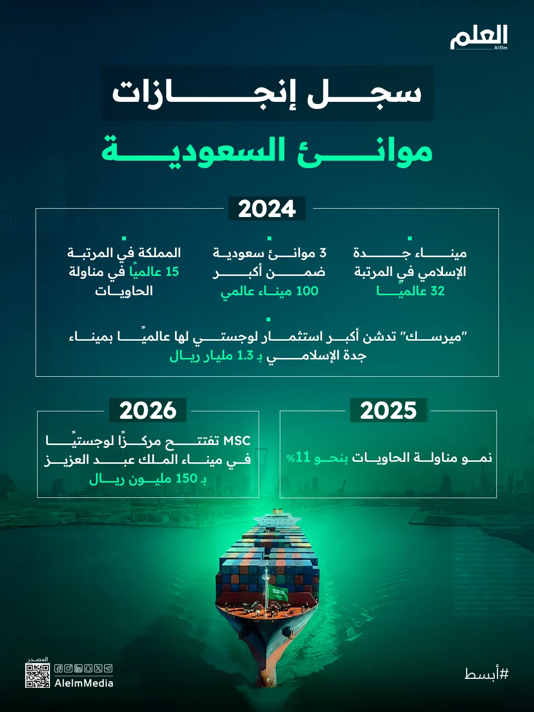 إنفوجرافيك| سجل إنجازات موانئ السعودية