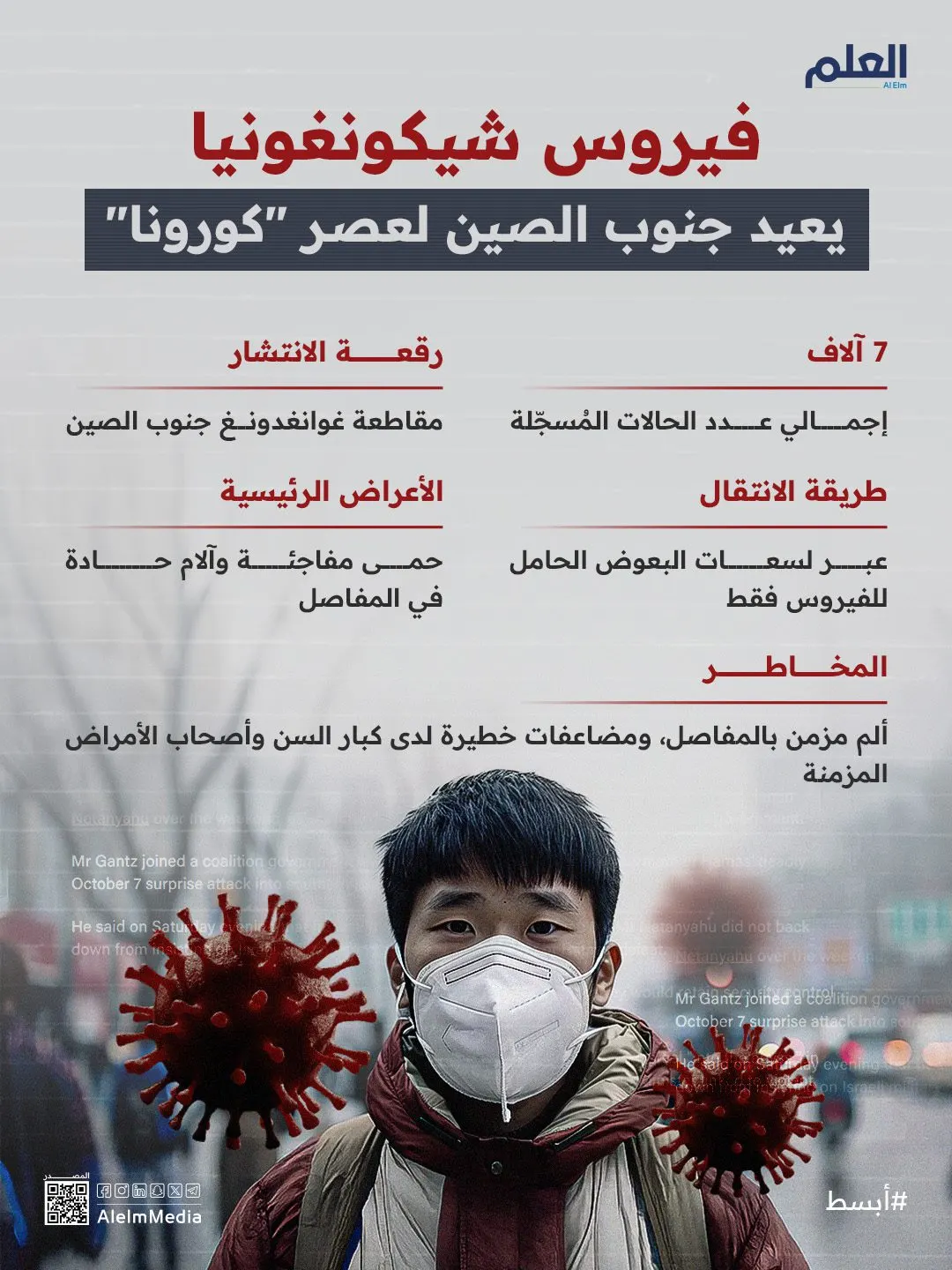 إنفوجرافيك| فيروس شيكونغونيا يعيد جنوب الصين لعصر "كورونا"