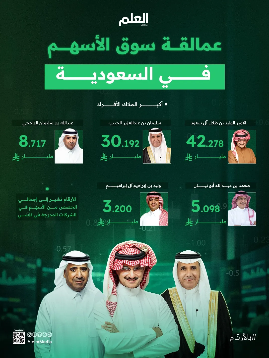 إنفوجرافيك| عمالقة سوق الأسهم السعودية