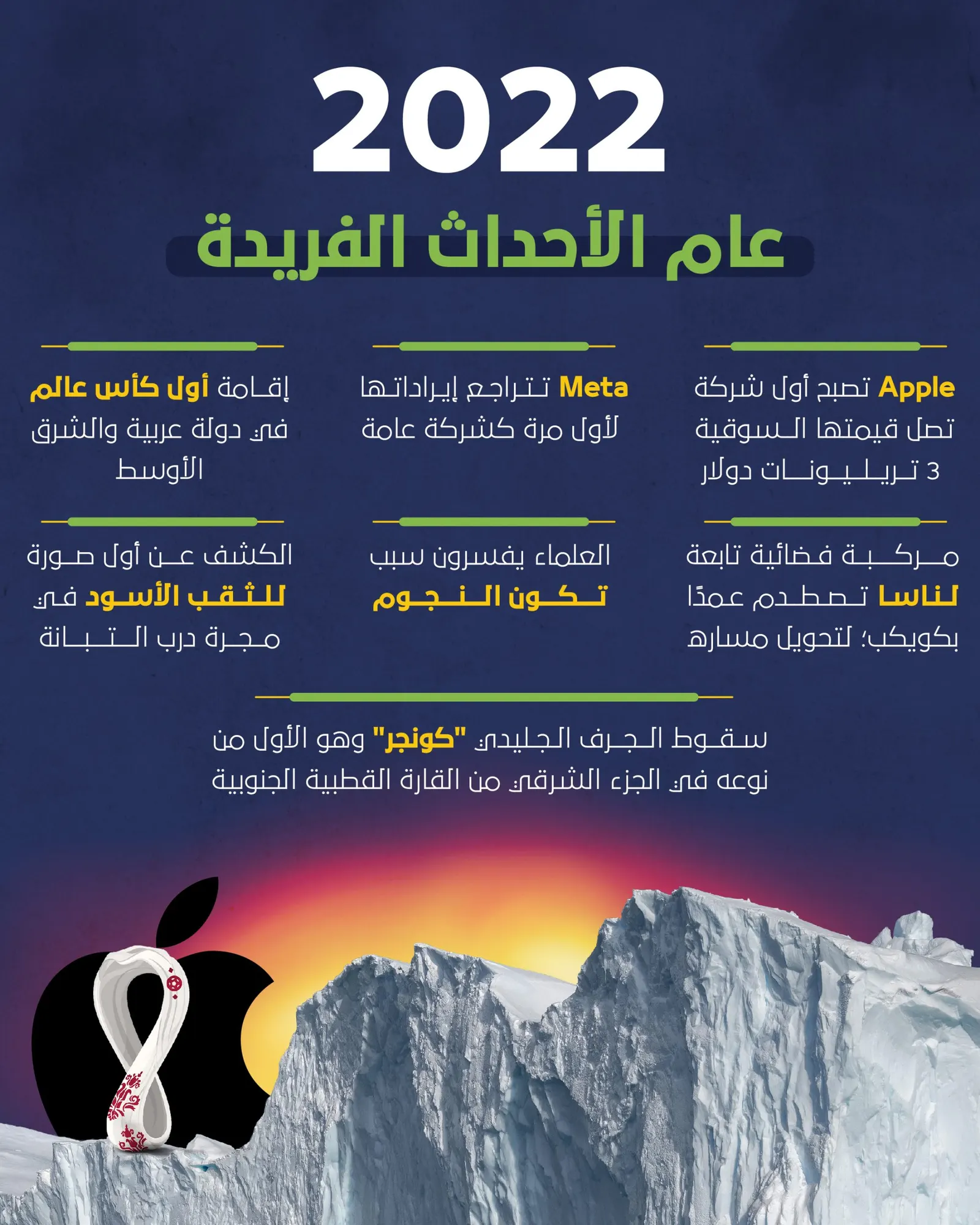2022.. عام الأحداث الفريدة