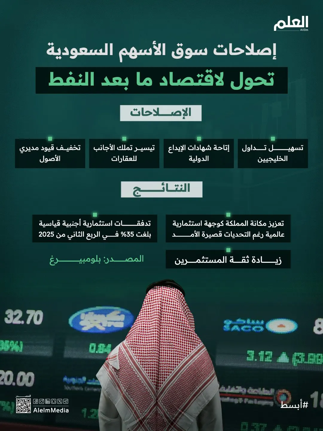 إنفوجرافيك| إصلاحات سوق الأسهم السعودية تبني المستقبل