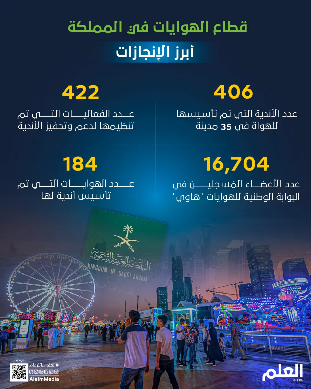 قطاع الهوايات في المملكة.. أبرز الإنجازات