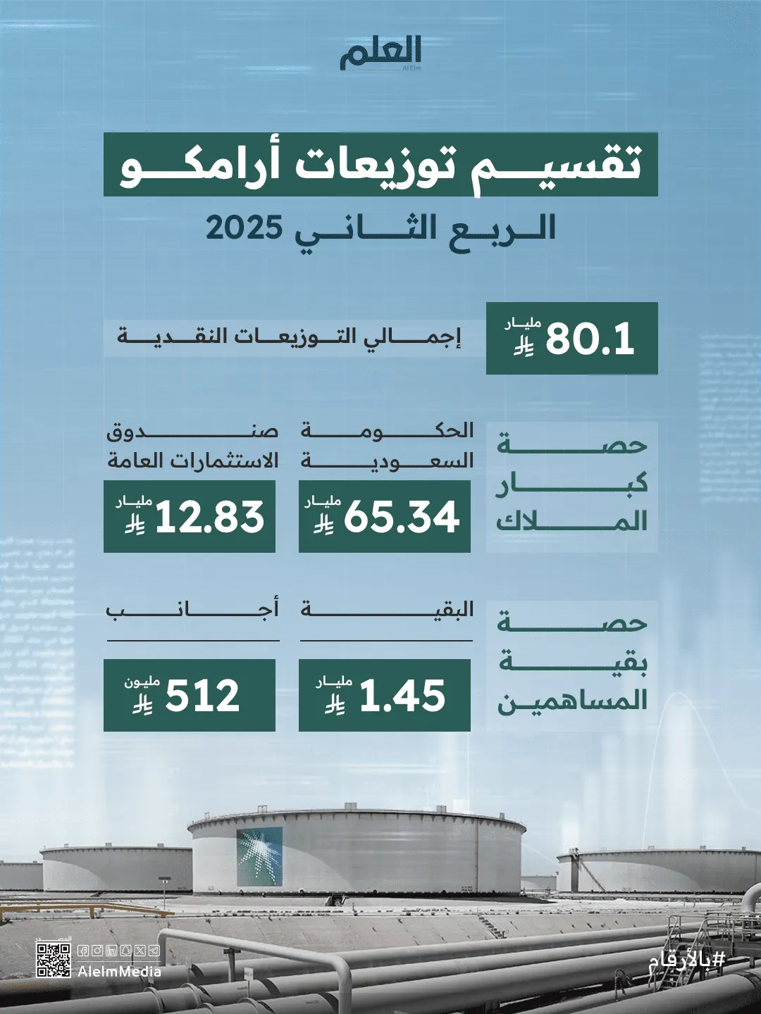 إنفوجرافيك| تقسيم توزيعات أرامكو الربع الثاني 2025
