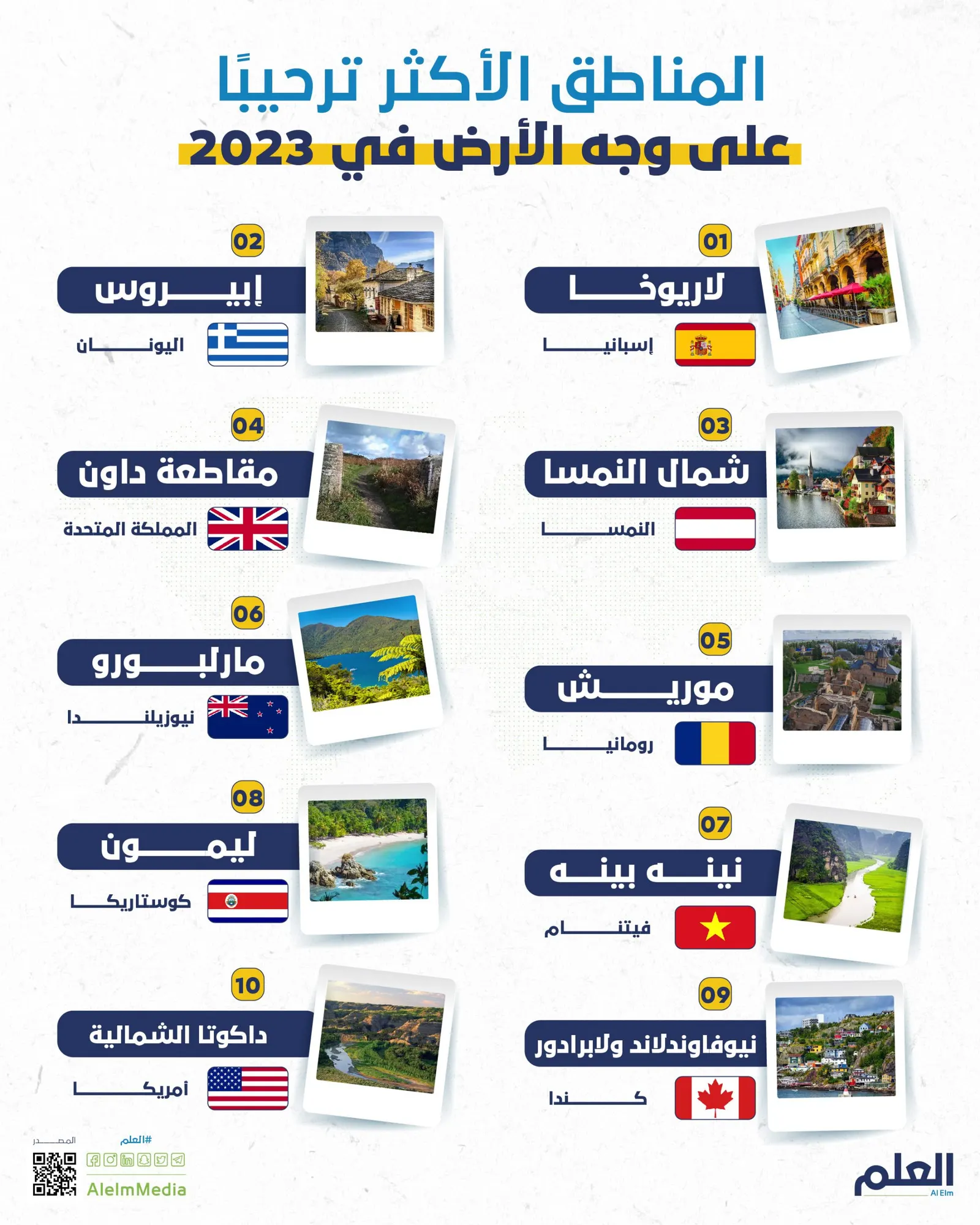المناطق الأكثر ترحيبًا على وجه الأرض في 2023