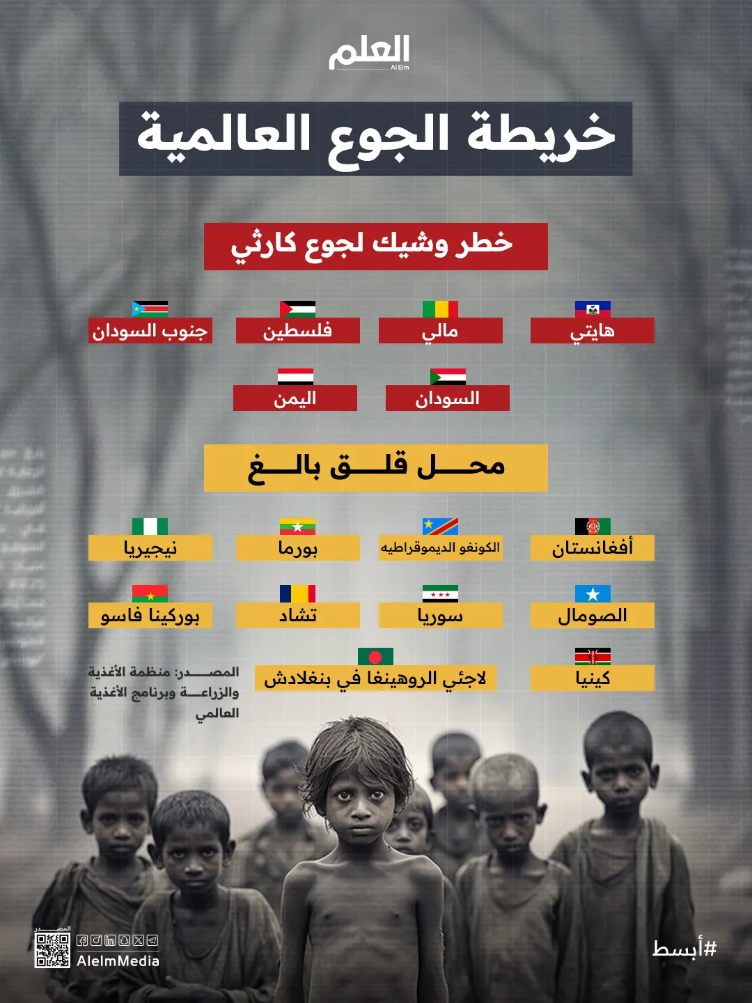إنفوجرافيك| خريطة الجوع العالمية