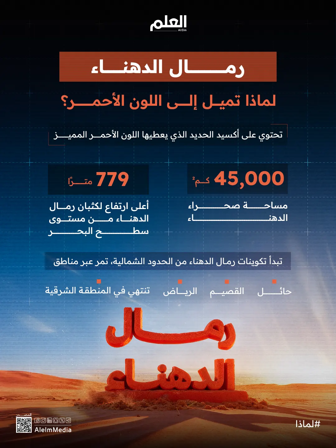 إنفوجرافيك| رمال الدهناء.. لماذا تميل إلى اللون الأحمر؟