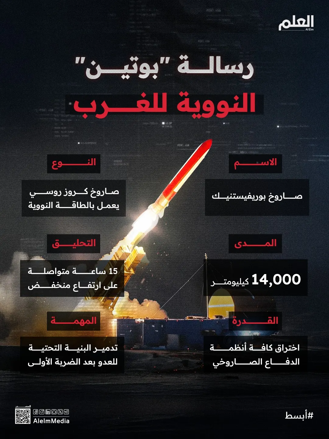 إنفوجرافيك| صاروخ بوريفيستنيك.. رسالة بوتين النووية للغرب