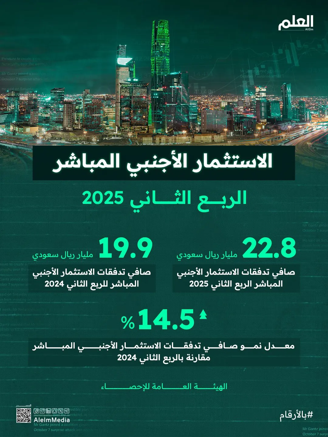 إنفوجرافيك| إحصاءات الاستثمار الأجنبي المباشر للربع الثاني 2025