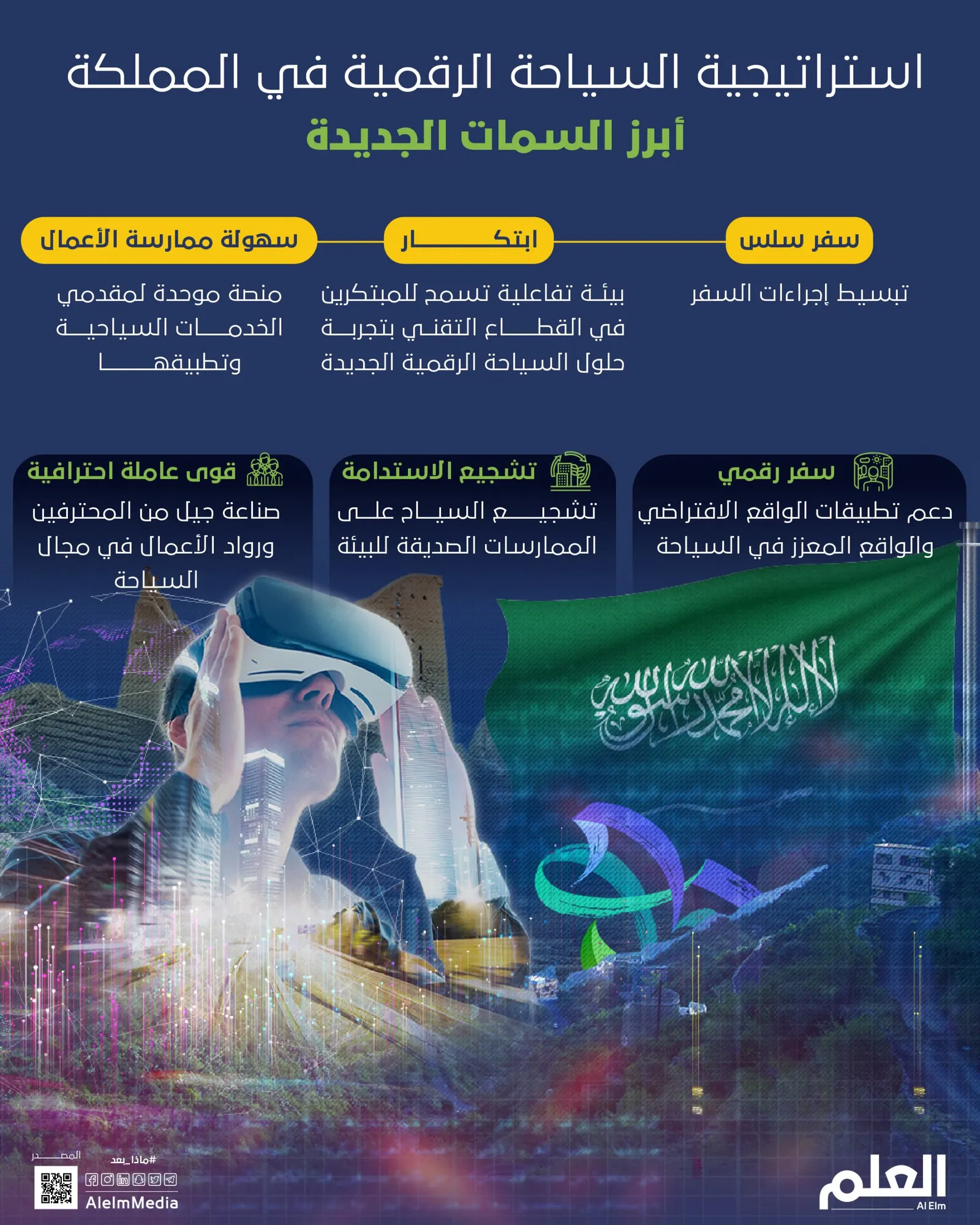 استراتيجية السياحة الرقمية في المملكة.. أبرز السمات الجديدة
