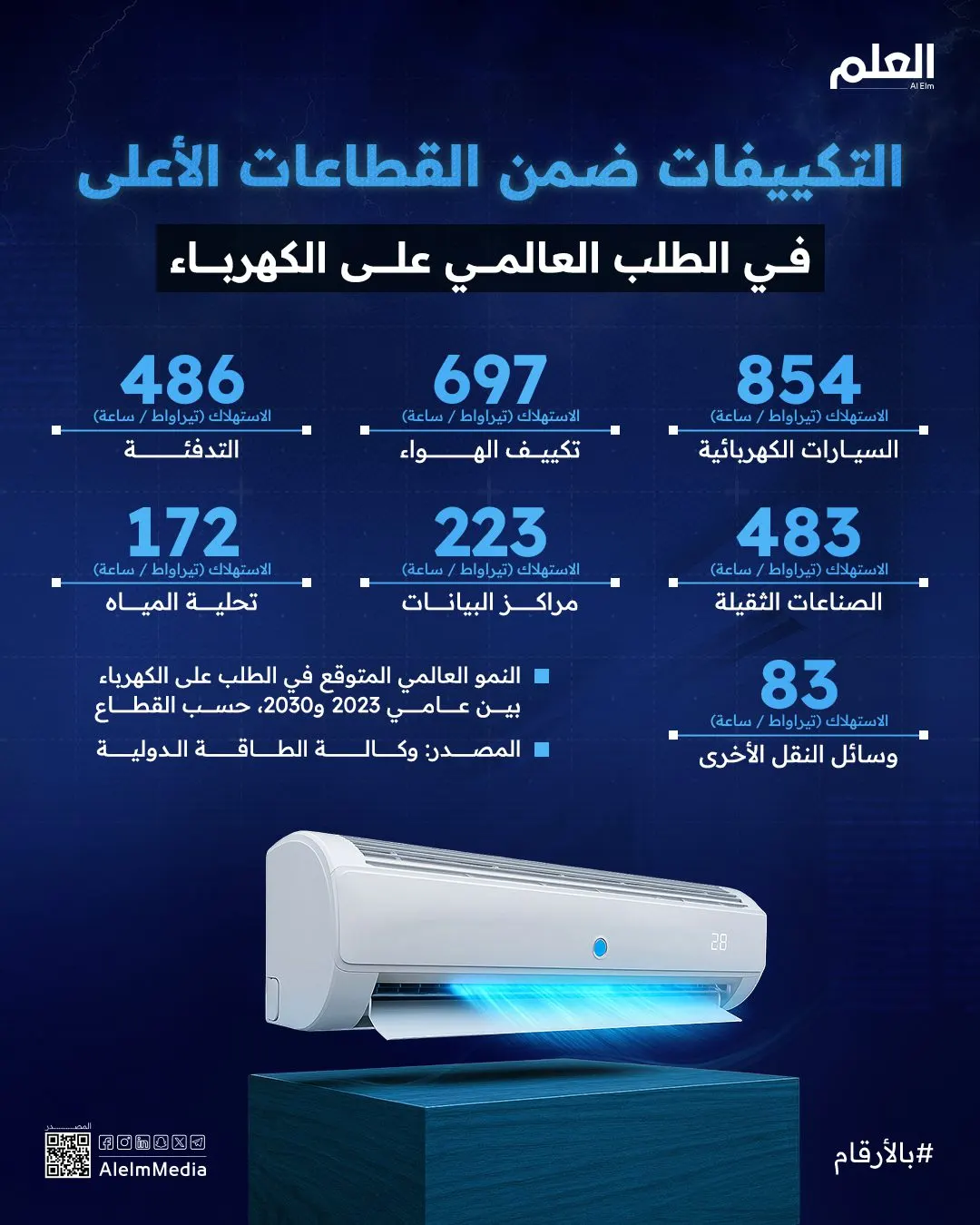 كيف أصبح تكييف الهواء أزمة طاقة عالمية؟