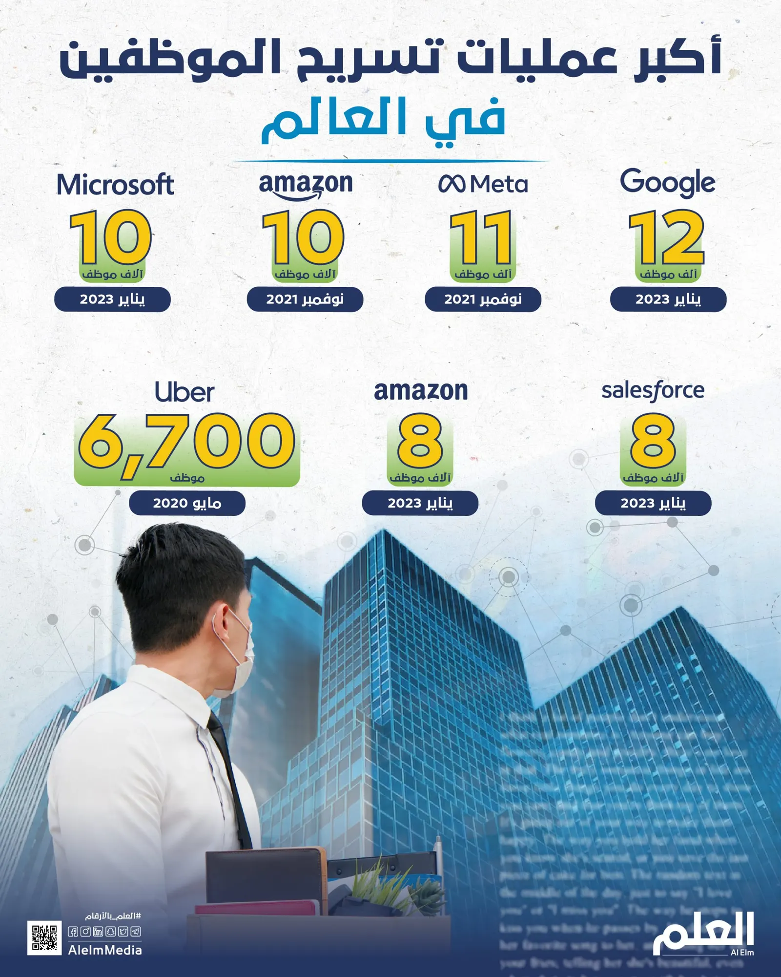أكبر عمليات تسريح الموظفين في العالم