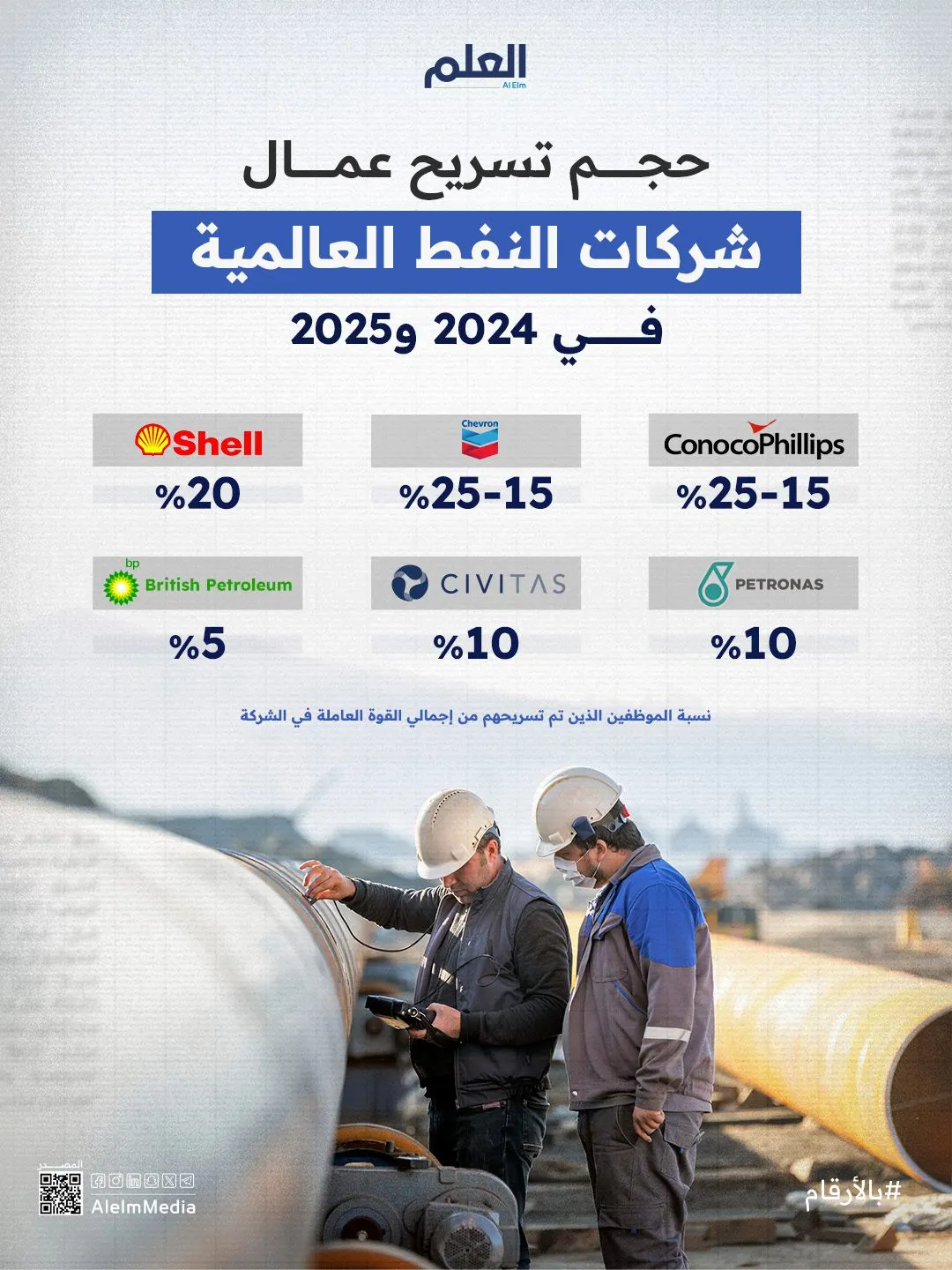 إنفوجرافيك| حجم تسريح عمال شركات النفط العالمية في 2024 و2025