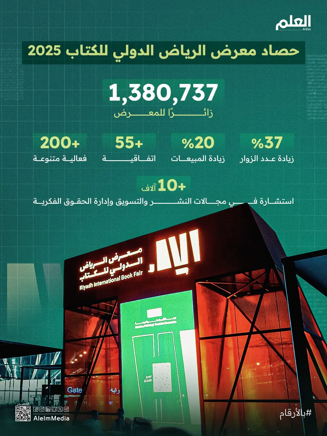 إنفوجرافيك| حصاد معرض الرياض الدولي للكتاب 2025