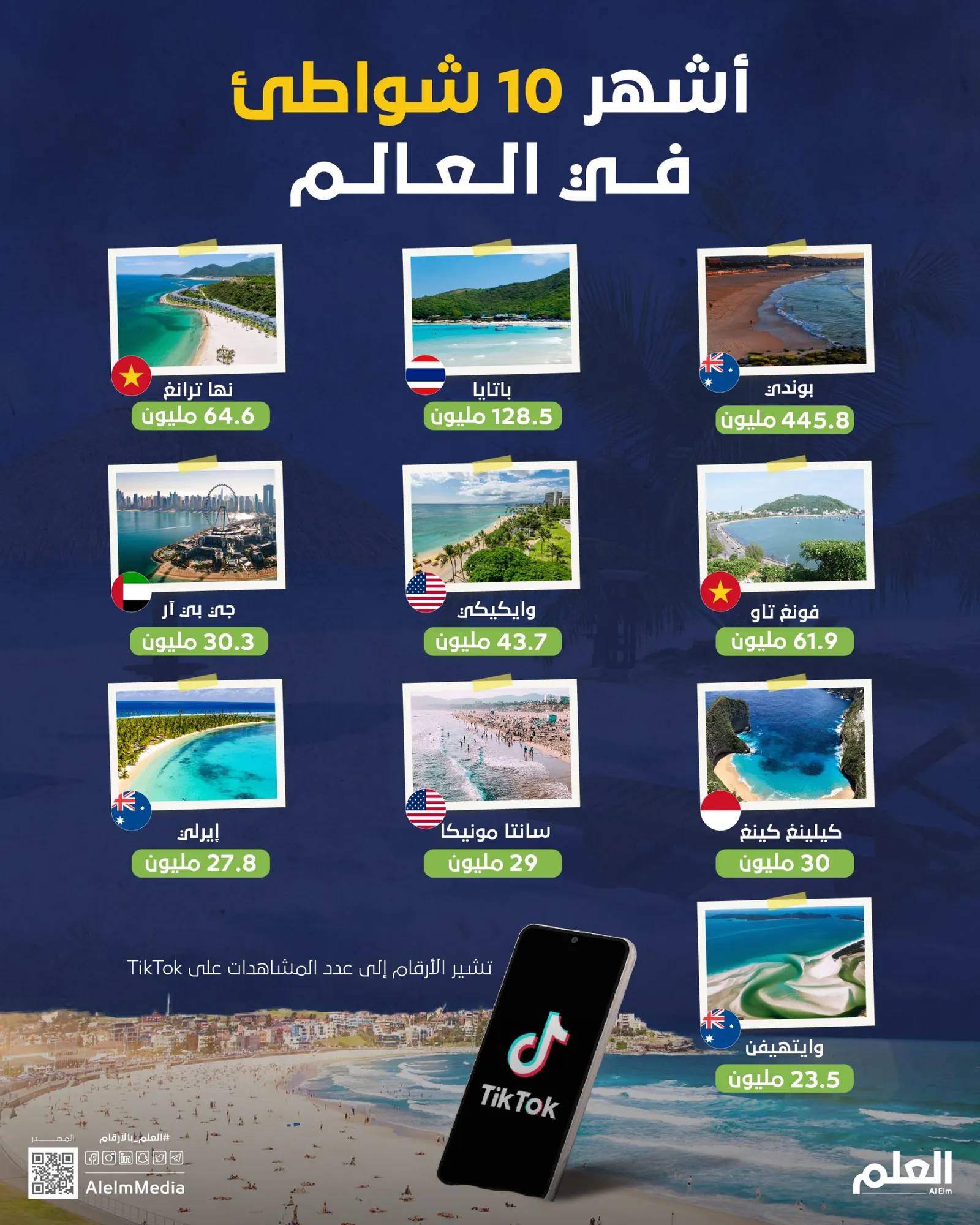 أشهر 10 شواطئ في العالم
