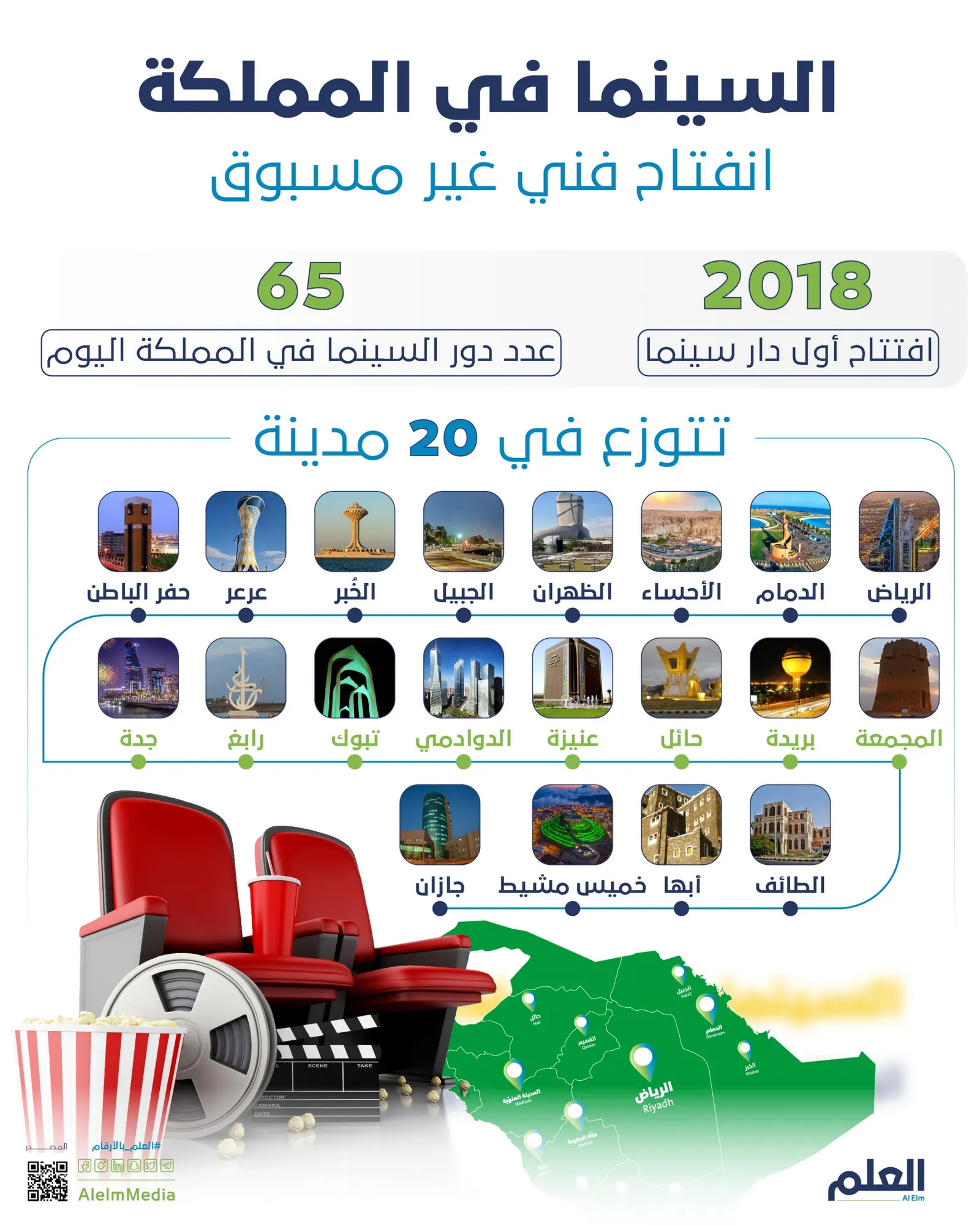 السينما في المملكة.. انفتاح فني غير مسبوق