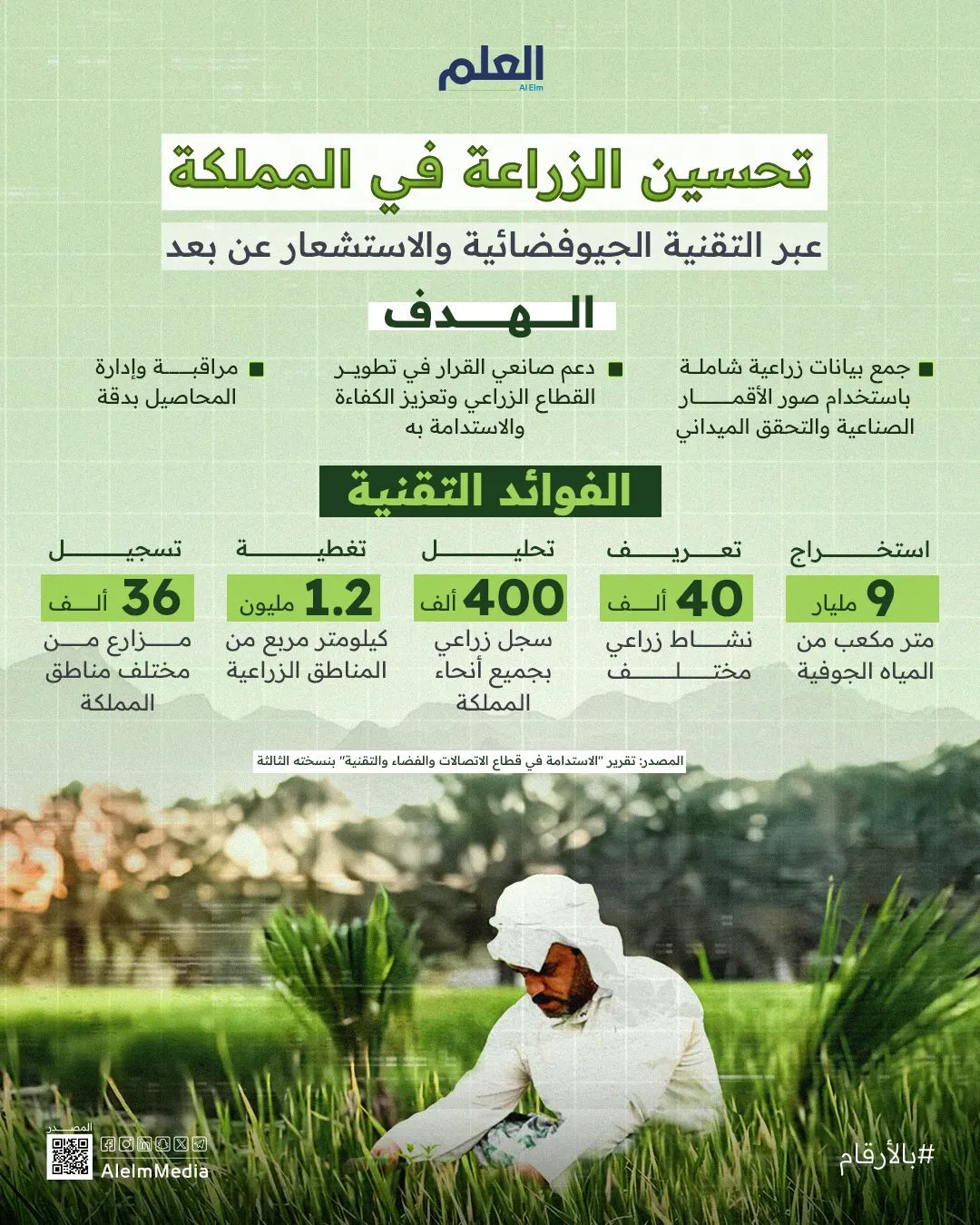 تحسين الزراعة في المملكة عبر التقنية الجيوفضائية والاستشعار عن بعد