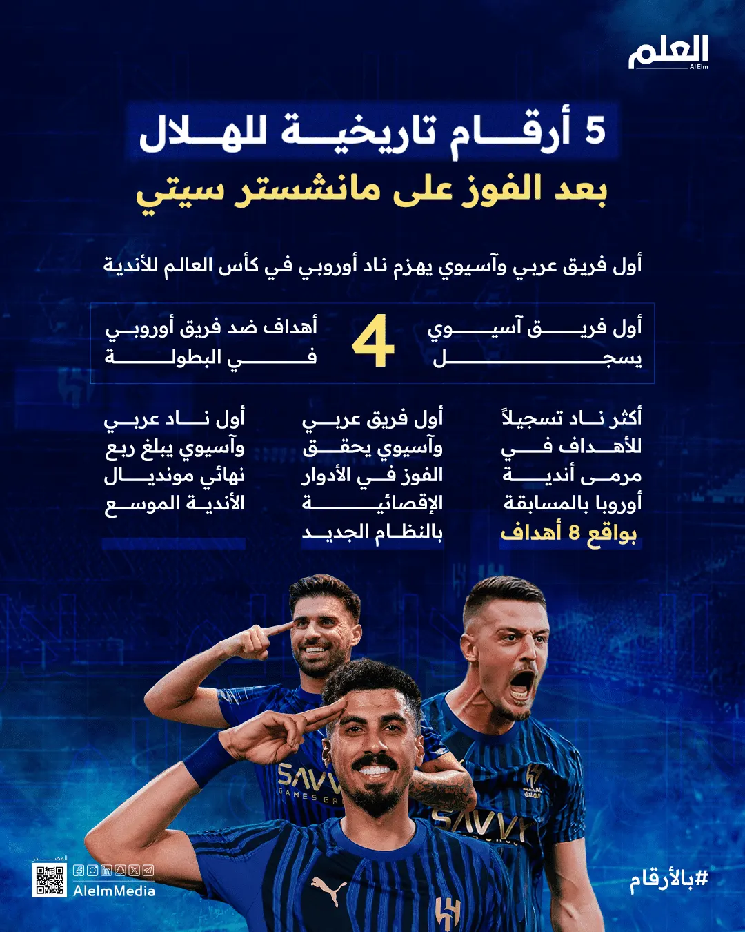 إنفوجرافيك| الهلال يسطر تاريخًا غير مسبوق في مونديال الأندية
