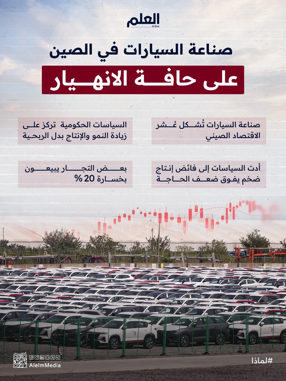 إنفوجرافيك| عالم صناعة السيارات الصينية على حافة الانهيار