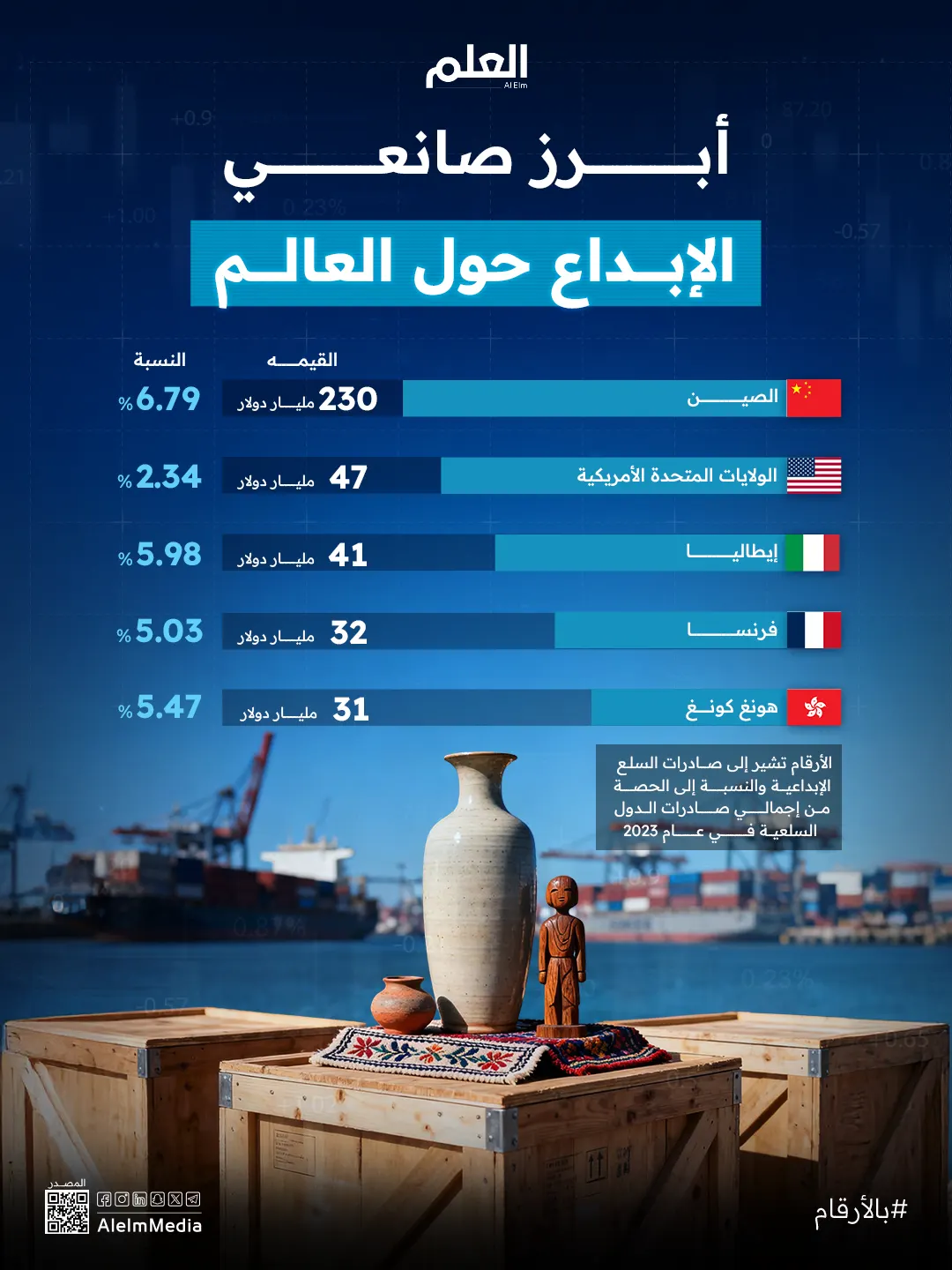 إنفوجرافيك| أبرز صانعي الإبداع حول العالم