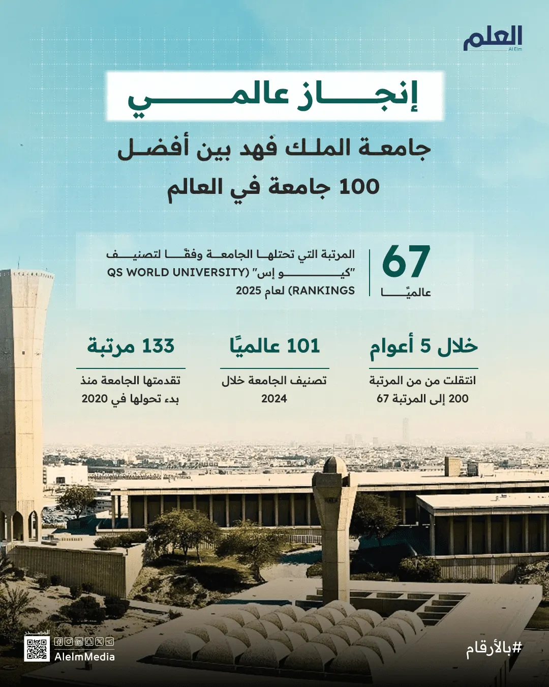 إنفوجرافيك| جامعة الملك فهد بين أفضل 100 جامعة في العالم