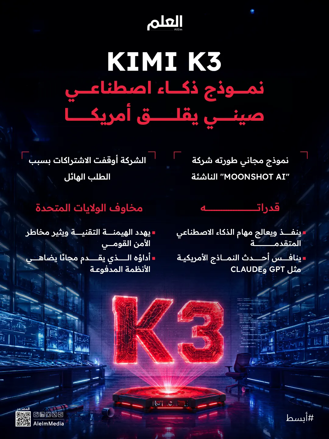 إنفوجرافيك| Kimi K3.. صاروخ صيني يرعب أمريكا
